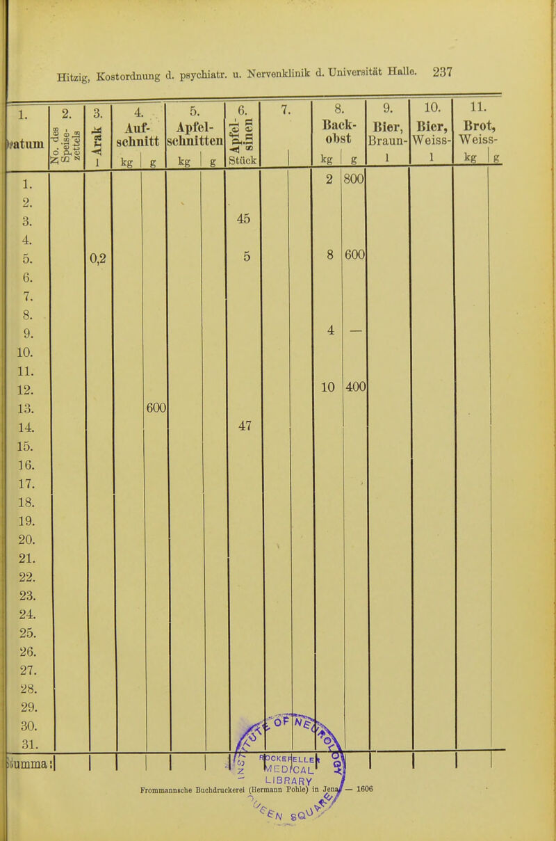 0 1 _ 13 CO ^ O Ol 03 4. Auf- schnitt kg I g 5. Apfel- sclmittcn kg I g 6. 7. 8. Back- obst Stück kg g 9. Bier, Braun- 1 10. Bier, Weiss- I 11. Brot, Weiss- kg I g 1. 2, 3. 4. 5. 6. 7. 8. 9. 10. 11. 12. 13. 14. 15. 16. 17. 18. 19. 20. 21. 22. 23. 24. 25. 26. 27. 28. 29. 30. 31. umma 0,2 600 ;i—rr 45 5 47 8 800 600 10 400 l'CAl LIBRARY Frommannsche Buchdruckerei (Hermann Pohle) in T I I 1606