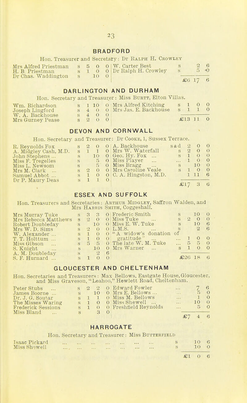 BRADFORD Hon. Treasurer and Secretary: Dr Ralph H. Crowlky W. Carter Best s Dr Ralph H. Crowley s Mrs Alfred Priestman H. B Priestman Dr Chas. Waddiiigton 0 0 10 6 <0 £U 17 6 DARLINGTON AND DURHAM Hon. Secretary and Treasurer: Miss Buett, Elton Villas. Wm. Richardson s 1 10 0 Mrs Alfred Kitching s 1 Joseph Lingford s W. A. Backhouse s Mrs Gurney Pease s 0 0 0 0 Mrs Jas. E. Backhouse O 0 £13 11 0 DEVON AND CORNWALL Hon. Secretary and Treasurer: Dr Cooke, 1, Sussex Terrace A. Backhouse R. Reynolds Fox A. Midgley Cash, M.D. John Stephens ... Miss F. Tregelles Miss L. Newsom Mrs M.Clark ... Samuel Abbot ... Dr P. Maury Deas s 2 0 0 s 1 1 0 s 10 0 s 5 0 s 0 s 2 0 0 s 1 0 0 s 1 1 0 Mrs W. Waterfall &eo. Hy. Fox ... Miss Player Miss Bragg Mrs Caroline Veale C. A. Kingston, M.D. ESSEX AND SUFFOLK s&d s 0 0 0 0 10 0 11 0 0 0 0 0 0 6 £17 3 Hon Treasurers and Secretaries: Mrs Harris Arthur Midgley, Safifron Walden, and Smith, Coggeshall. Mrs Murray Take s 3 3 Frederic Smith s 10 0 Mrs Rebecca Matthews s '2 0 '0 Miss Tuke s 2 0 0 Robert Doubleday s 10 0 Miss E. W. Tuke s 10 6 Mrs W. D. Sims s •2 0 0 L.M.S. s 2 6 W. Alexander ... s 1 0 0 A widow's donation of T. T. Holttum ... s 1 0 0 gratitude ... 1 0 0 Miss G-ibson s 5 5 0 The late W. M. Tuke 5 ,5 0 S. Knight s 10 0 Mrs Warner s 1 0 0 A. M. Doubleday s 2 6 S. P. Hurnard ... s 1 0 0 M2G 18 6 GLOUCESTER AND CHELTENHAM Hon. Secretaries and Treasurers : Max Bellows, Eastgate House, Gloucester, and Miss Graveson, Leahoo, Hewlett Road, Cheltenham. Peter Stubs ... s 2 2 0 Edward Fowler 7 6 James Boorne ... s 10 0 Mrs E. Bellows ... .5 0 Dr. J. G. Soutar s 1 1 0 Miss M. Bellows 1 0 The Misses Waring s 1 0 0 Miss Shewell ... 10 0 Frederick Sessions s 1 0 0 Freshtield Reynolds 0 Miss Bland s 3 0 £7 4 6 HARROGATE Hon. Secretary and Treasurer: Miss Butterfikld Isaac Pickard Miss Showell 10 10 £10 6