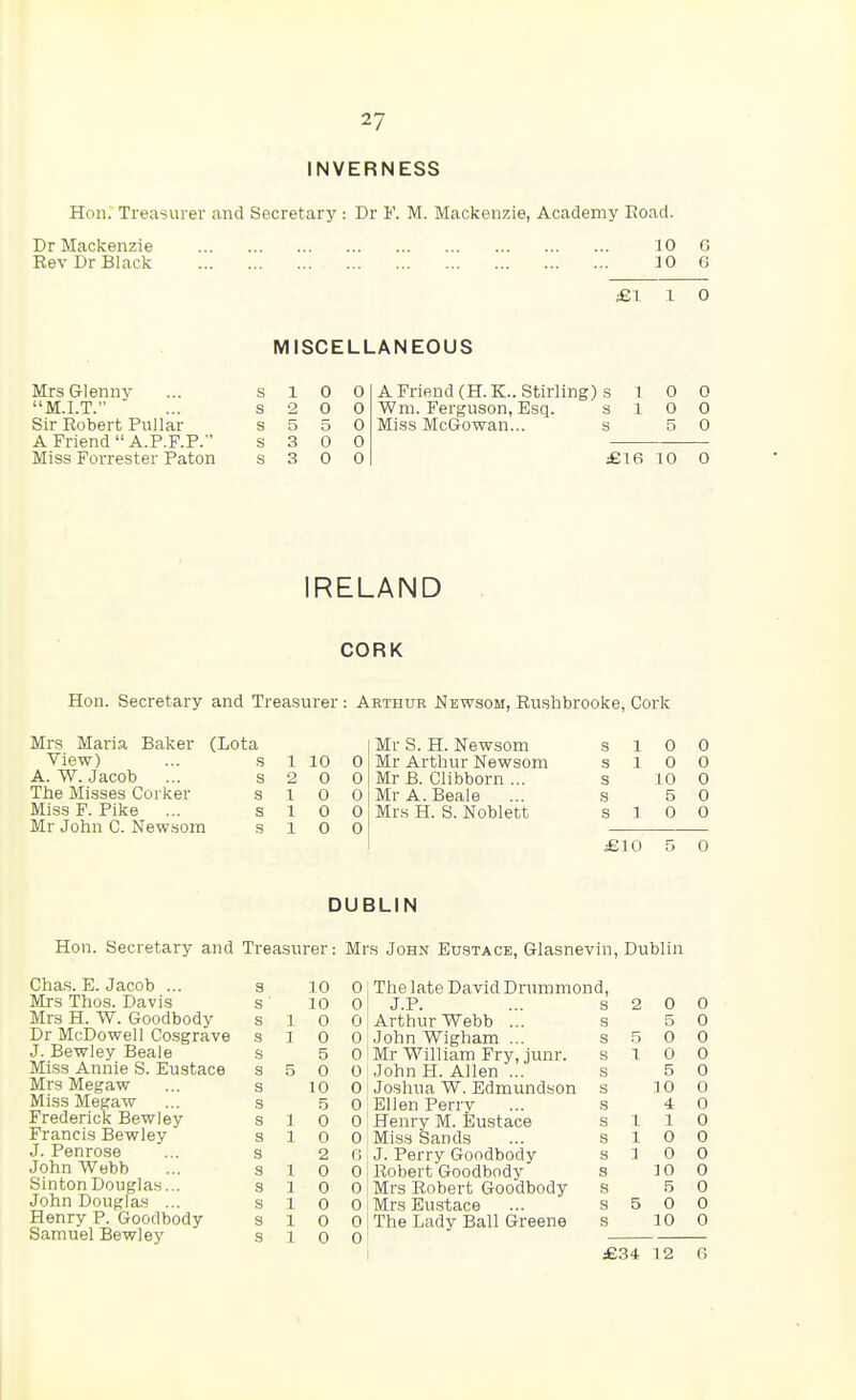 INVERNESS Hon. Treasurer .ind Secretary : Dr F. M. Mackenzie, Academy Road. Dr Mackenzie 10 G EevDr Black 10 G £110 MISCELLANEOUS MrsG-lennv s 1 0 0 M.I.T. ■ s 2 0 0 Sir Robert PiiUar s 5 5 0 A Friend  A.P.F.P. s 3 0 0 Miss Forrester Paton s 3 0 0 A Friend (H.K.. Stirling) s 10 0 Wm. Ferguson, Esq. a i O 0 Miss McGowan... s 5 0 £16 10 0 IRELAND CORK Hon. Secretary and Treasurer : Arthur JSTewsom, Rushbrooke, Cork Mrs Maria Baker (Lota Mr S. H. Newsom .s 1 0 0 View) ... s 1 10 0 Mr Arthur Newsom s 1 0 0 A. W. Jacob ... s 2 0 0 Mr B. Clibborn ... s 10 0 The Misses Corker s 1 0 0 MrA.Beale s 5 0 Miss F. Pike ... s 1 0 0 Mrs H. S. Noblett s 1 0 0 Mr John C. New.sora s 1 0 0 £10 5 0 DUBLIN Hon. Secretary and Treasurer: Mrs John Eustace, Glasnevin, Dublin Chas. E. Jacob ... Mrs Thos. Davis Mrs H. W. Goodbody Dr McDowell Cosgrave J. Bewley Beale Miss Annie S. Eustace Mrs Megaw Miss Megaw FredericK Bewley Francis Bewley J. Penrose John Webb Sinton Douglas... John Dougla.s ... Henry P. Goodbody Samuel Bewley s 10 0 s 10 0 s 1 0 0 s 1 0 0 s 5 0 s 5 0 0 s 10 0 s 5 0 s 1 0 0 3 1 0 0 s 2 6 s 1 0 0 s 1 0 0 s 1 0 0 s 1 0 0 s 1 0 0 0, Tlie late David Drummond, - J.P. Arthur Webb ... John H. Allen ... Joshua W. Edmundson Ellen Perry Henry M. Eustace Mis.s Sands J. Perry Goodbody Mrs Eustace S 2 0 0 s 5 0 S .5 0 0 s 1 0 0 s 5 0 s 30 0 s 4 0 s 1 1 0 s 1 0 0 s 1 0 0 s ]0 0 s 0 s 5 0 0 s 10 0 £34 12 G