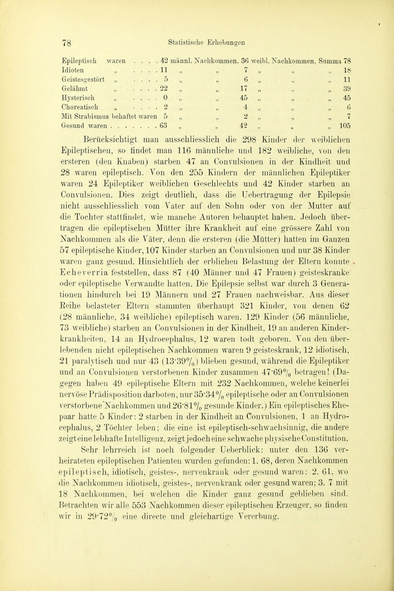 Epileptisch waren .... 42 männl. Nachkommen, 36 weibl. Nachkommen, Summa 78 Idioten „ .... 11 „ „ 7 „ „ „ 18 Geistesgestört „ . . . . 5 „ „ 6 „ ., „ 11 Gelähmt „ .... 22 „ „. 17 „ „ „ 39 Hysterisch „ • .... 0 •„ „ 45 „ „ „ 45 Choreatisch „ . . . . 2 „ . „ 4 „ „ „6 Mit Strabismus behaftet waren 5 „ „ 2 „ „ „ 7 Gesund waren 63 „ „ 42 „ „ „105 Berücksichtigt man ausschliesslich die 298 Kinder der weiblichen Epileptischen, so findet man 116 männliche und 182 weibliche, von den ersteren (den Knaben) starben 47 an Oonvulsionen in der Kindheit und 28 waren epileptisch. Von den 255 Kindern der männlichen Epileptiker waren 24 Epileptiker weiblichen Geschlechts und 42 Kinder starben an Oonvulsionen. Dies zeigt deutlich, dass die Uebertragung der Epilepsie nicht ausschliesslich vom Vater auf den Sohn oder von der Mutter auf die Tochter stattfindet, wie manche Autoren behauptet haben. Jedoch über- tragen die epileptischen Mütter ihre Krankheit auf eine grössere Zahl von Nachkommen als die Väter, denn die ersteren (die Mütter) hatten im Ganzen 57 epileptische Kinder, 107 Kinder starben an Oonvulsionen und nur 38 Kinder waren ganz gesund. Hinsichtlich der erblichen Belastung der Eltern konnte Echeverria feststellen, dass 87 (40 Männer und 47 Frauen) geisteskranke oder epileptische Verwandte hatten. Die Epilepsie selbst war durch 3 Genera- tionen hindurch bei 19 Männern und 27 Frauen nachweisbar. Aus dieser Keihe belasteter Eltern stammten überhaupt 321 Kinder, von denen 62 (28 männliche, 34 weibliche) epileptisch waren. 129 Kinder (56 männliche, 73 weibliche) starben an Oonvulsionen in der Kindheit. 19 an anderen Kinder- krankheiten, 14 an Hydrocephalus, 12 waren todt geboren. Von den über- lebenden nicht epileptischen Nachkommen waren 9 geisteskrank, 12 idiotisch, 21 paralytisch und nur 43 (1339%) blieben gesund, während die Epileptiker und an Oonvulsionen verstorbenen Kinder zusammen 4769°/0 betragen! (Da- gegen haben 49 epileptische Eltern mit 232 Nachkommen, welche keinerlei nervöse Prädisposition darboten, nur 35-34% epileptische oder an Oonvulsionen verstorbene'Nachkommen und 26*81% gesunde Kinder.) Ein epileptisches Ehe- paar hatte 5 Kinder: 2 starben in der Kindheit an Oonvulsionen, 1 an Hydro- cephalus, 2 Töchter leben; die eine ist epileptisch-schwachsinnig, die andere zeigteine lebhafte Intelligenz, zeigt jedoch eine schwache physische Constitution. Sehr lehrreich ist noch folgender Ueberblick: unter den 136 ver- heirateten epileptischen Patienten wurden gefunden: 1. 68, deren Nachkommen epileptisch, idiotisch, geistes-, nervenkrank oder gesund waren: 2. 61. wo die Nachkommen idiotisch, geistes-, nervenkrank oder gesund waren: 3. 7 mit 18 Nachkommen, bei welchen die Kinder ganz gesund geblieben sind. Betrachten wir alle 553 Nachkommen dieser epileptischen Erzeuger, so finden wir in 29-72% eine directe und gleichartige Vererbung.