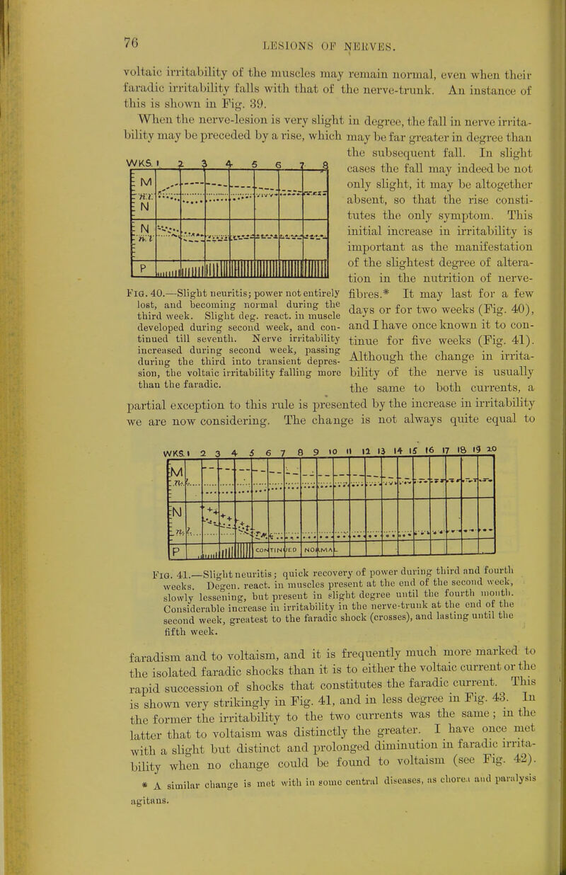 voltaic irritability of tlie muscles may remain normal, even when their faradic irritability falls with that of the nerve-trunk. An instance of this is shown in Fig. 39. When the nerve-lesion is very slight in degree, the fall in nerve irrita- bility may be preceded by a rise, which may be far greater in degree than the subsequent fall. In slight cases the fall may indeed be not only slight, it may be altogether absent, so that the rise consti- tutes the only symptom. This initial increase in irritability is important as the manifestation of the slightest degree of altera- tion in the nutrition of nerve- fibres.* It may last for a few days or for two weeks (Fig. 40), and I have once known it to con- tinue for five weeks (Fig. 41). Although the change in irrita- bility of the nerve is usually the same to both currents, a : M r«:i: : n ***** . •••• VIVV* : N p UilllJl mini ii III HI mini nil llll FlG. 40.—Slight neuritis; power not entirely lost, and Becoming normal during the third week. Slight cleg, react, in muscle developed during second week, and con- tinued till seventh. Nerve irritability increased during second week, passing during the third into transient depres- sion, the voltaic irritability falling more than the faradic. partial exception to this rule is presented by the increase in irritability we are now considering. The change is not always quite equal to :.7& *.■ v k .** * ;N : n-. I 'U ++ * r W * • ■ P iuiiL llll inn COr> TIN /ED NO _ Fig. 41.—Slight neuritis; quick recovery of power during third and fourth weeks Deo-en. react, in muscles present at the end of the second week, slowly lessening, but present in slight degree until the fourth month. Considerable increase in irritability in the nerve-trunk at the end of the second week, greatest to the faradic shock (crosses), and lasting until the fifth week. faradism and to voltaism, and it is frequently much more marked to the isolated faradic shocks than it is to either the voltaic current or the rapid succession of shocks that constitutes the faradic current. This is shown very strikingly in Fig. 41, and in less degree m Fig. 43. In the former the irritability to the two currents was the same ; m tin- latter that to voltaism was distinctly the greater. I have once met with a slight but distinct and prolonged diminution in faradic irrita- bility when no change could be found to voltaism (see Fig. 42). * A similar change is met with in some central diseases, as chore, and paralysis agitaus.