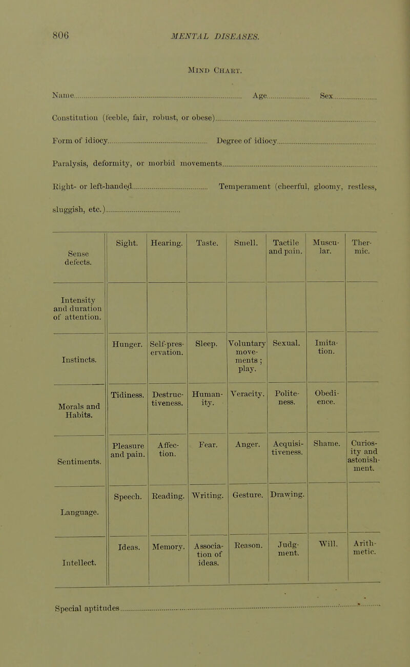 Mind Chaet. Name Age Sex Constitution (feeble, fair, robust, or obese) Form of idiocy Degree of idiocy Paralysis, deformity, or morbid movements Eight-or left-handed Temperament (cheerful, gloomy, restless, sluggish, etc.) Sense defects. Sight. Hearing. Taste. Smell. Tactile and pain. Muscu- lar. Ther- mic. Intensity and duration of attention. Instincts. Hunger. Self-pres- ervation. Sleep. Voluntary move- ments ; play. Sexual. Imita- tion. Morals and Habits. Tidiness. Destruc- tiveness. Human- ity. Veracity. Anger. Polite- ness. Obedi- ence. Sentiments. Pleasure and pain. Affec- tion. Fear. Acquisi- tiveness. Shame. Curios- ity and astonish- ment. Language. Speech. Eeading. Writing. Gesture. Drawing. Intellect. Ideas. Memory. Associa- tion of ideas. Eeason. Judg- ment. Will. Arith- metic.