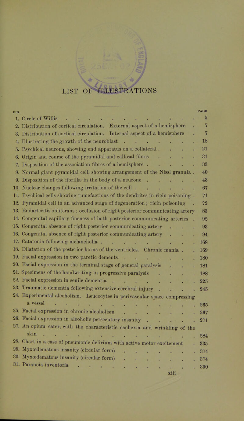 LIST OF ILLbsi-KATIOI^S FIG. PAGE 1. Circle of Willis 5 2. Distribution of cortical circulation. External aspect of a hemisphere . 7 3. Distribution of cortical circulation. Internal aspect of a hemisphere . 7 4. Illustrating the growth of the neuroblast 18 5. Psychical neurone, showing end apparatus on a collateral.... 21 6. Origin and course of the pyramidal and callosal fibres .... 31 7. Disposition of the association fibres of a hemisphere 33 8. Normal giant pyramidal cell, showing arrangement of the Nissl granula . 40 9. Disposition of the fibrillte in the body of a neurone 43 10. Nuclear changes following irritation of the cell 67 11. Psychical cells showing tumefactions of the dendrites in ricin poisoning . 71 12. Pyramidal cell in an advanced stage of degeneration ; ricin poisoning . 72 13. Endarteritis obliterans; occlusion of right posterior communicating artery 83 14. Congenital capillary fineness of both posterior communicating arteries . 92 15. Congenital absence of right posterior communicating artery ... 93 16. Congenital absence of right posterior communicating artery ... 94 17. Catatonia following melancholia 168 18. Dilatation of the posterior horns of the ventricles. Chronic mania . . 169 19. Facial expression in two paretic dements 180 20. Facial expression in the terminal stage of general paralysis . . . 181 21. Specimens of the handwriting in progressive paralysis .... 188 22. Facial expression in senile dementia 225 23. Traumatic dementia following extensive cerebral injury .... 245 24. Experimental alcoholism. Leucocytes in perivascular space compressing a vessel 265 25. Facial expression in chronic alcoholism 267 26. Facial expression in alcoholic persecutory insanity 271 27. An opium eater, with the characteristic cachexia and wrinkling of the sl^i'^ 284 28. Chart in a case of pneumonic delirium with active motor excitement . 335 29. Myxcedematous insanity (circular form) 374 30. Myxcedematous insanity (circular form) 374 31. Paranoia inventoria 39Q