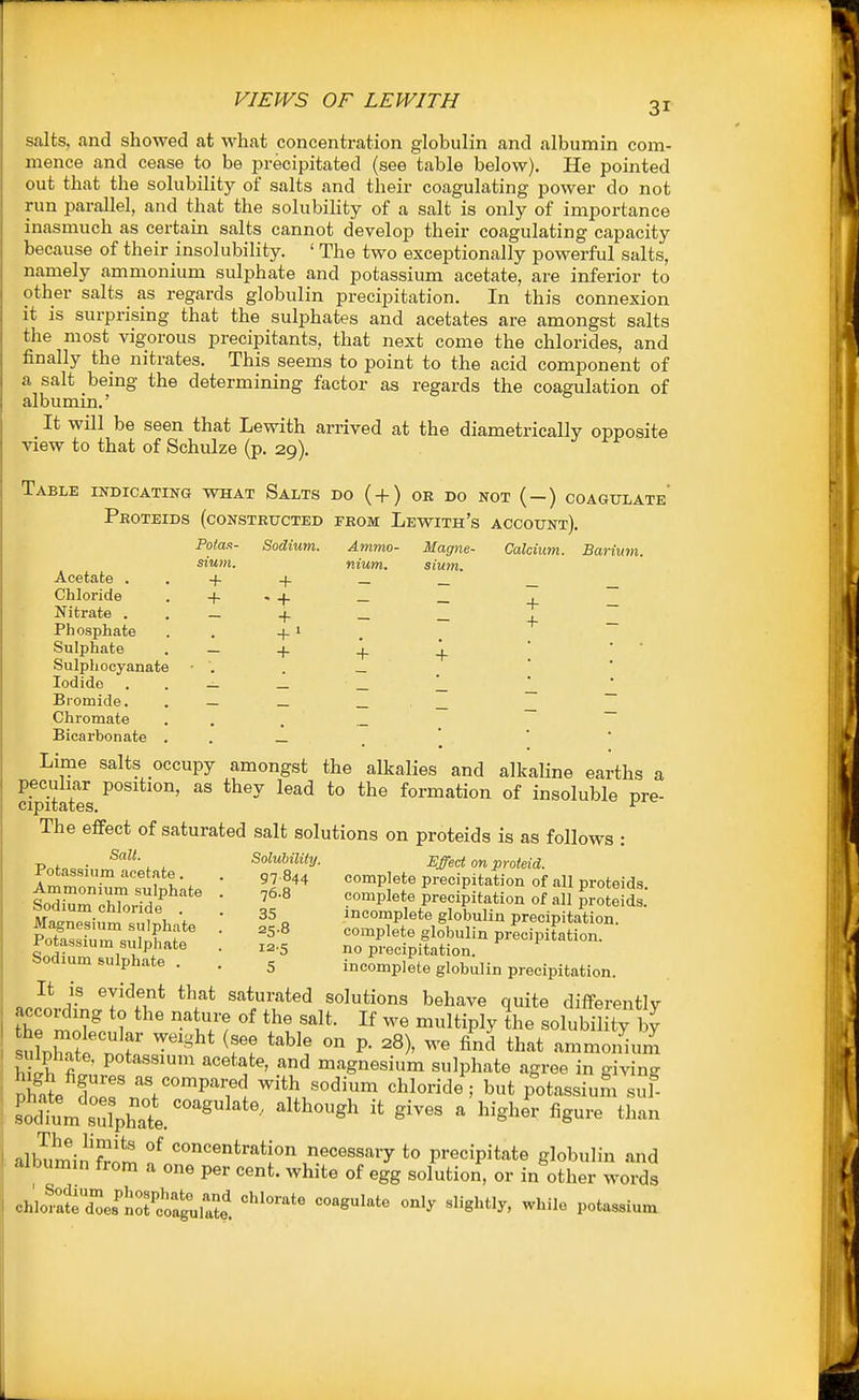 suits, and showed at what concentration globulin and albumin com- mence and cease to be precipitated (see table below). He pointed out that the solubility of salts and their coagulating power do not run parallel, and that the solubility of a salt is only of importance inasmuch as certain salts cannot develop their coagulating capacity because of their insolubility. ' The two exceptionally powerful salts, namely ammonium sulphate and potassium acetate, are inferior to other salts as regards globulin precipitation. In this connexion it is surprising that the sulphates and acetates are amongst salts the most vigorous precipitants, that next come the chlorides, and finally the nitrates. This seems to point to the acid component of a salt being the determining factor as regards the coagulation of albumin.' It will be seen that Lewith arrived at the diametrically opposite view to that of Schulze (p. 29). Table indicating what Salts do ( + ) ok do not ( —) coagitlate Proteids (constructed from Lewith's account). Potaa- Sodium. Ammo- Magne- Calcium.. Barium. sium. nium. slum. Acetate . . 4. 4. _ _ _ _ Chloride . + .4. _ Nitrate . . _ 4. _ Phosphate . . 4-1 Sulphate . _ 4. ^ Sulphocyanate • . . _ Iodide Bromide. Chromate Bicarbonate Lime salts occupy amongst the alkalies and alkaline earths a peculiar position, as they lead to the formation of insoluble pre- cipitates. ^ The effect of saturated salt solutions on proteids is as follows : Potassiunfacetate. - ■ ^^^'^ P^oteid. Ammonium sulphate Sodium chloride . Magnesium sulphate Potassium sulphate Sodium sulphate + + 97 844 complete precipitation of all proteids. 76-8 complete precipitation of all proteids. 35 incomplete globulin precipitation. 25-8 complete globulin precipitation. 12-5 no precipitation. S incomplete globulin precipitation. * saturated solutions behave quite differently Z t^^ ? 'lY? ''^ ^l«Ply solubility by u?nn^.''^r -'^^ ^f! P- ^^)' fi^ th-^ ammonium S fii^' potassium acetate, and magnesium sulphate agree in giving Se ioerrf'''^''^ with sodium chloride ; but potassium J. albumin'fri!^ concentration necessary to precipitate globulin and albumin from a one per cent, white of egg solution, or in other words chlS^diri^rctguS ^''^^^'^'^ l-*'^---