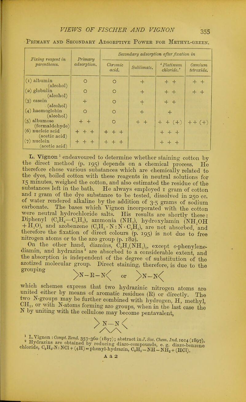 Peimaey and Secondary Adsoeptive Power for Methyl-green. Fixing reagent iyi parentheses. Primmy adsorption. Secondary adsorption after fixation in Chromic acid. Sublimate. ' Platinum chloride.' Osmium ietroxide. (T I nlVniTnin \ A J CVl ^11.x 1JL XX r\ \J 0 + + + + + \mi J gAUI./UXXXX \J + + + + + (3) casein + 0 + + + (alcohol) (4) haemoglobin 0 0 + + (alcohol) (5) albumose + + 0 + + + + ( + ) + + (+) (formaldehyde) (6) nucleic acid + + + + + + + + + (acetic acid) (7) nuclein + + + + + + + + + (acetic acid) L. yignon ^ endeavoured to determine whether staining cotton by the direct method (p. 195) depends on a chemical process. He therefore chose various substances which are chemically related to the dyes, boiled cotton with these reagents in neutral solutions for 15 minutes, weighed the cotton, and also estimated the residue of the substances left in the bath. He always employed i gram of cotton and I gram of the dye substance to be tested, dissolved in 250 cc. of water rendered alkaline by the addition of 3-5 grams of sodium carbonate. The bases which Vignon incorporated with the cotton were neutral hydrochloride salts. His results are shortly these: Diphenyl (C.H^—CeHJ, ammonia (NH3), hydroxylamin (NH„OH + H,0), and azobenzene (C,Hg • N: N • C^HJ, are not absorbed, and therefore the fixation of direct colours (p. 195) is not due to free nitrogen atoms or to the azo group (p. 182). On the other hand, diamins, C5H,(NH.,)2, except o-phenylene- diamm, and hydrazins' are absorbed to a considerable extent, and the absorption is independent of the degree of substitution of the azotized molecular group. Direct staining, therefore, is due to the groupmg \ y \ y ^N-E-N<( or )>N-N<( which schemes express that two hydrazinic nitrogen atoms are united either by means of aromatic residues (E) or directly. The two N-groups may be further combined with hydrogen, H, methyl, CH3, or yvith N-atoms forming azo groups, when in the last case the JN by unitmg with the cellulose may become pentavalent, > N—N \ /\/\ 1 ^-Jig°?n : ComptM 357-360 (1897); abstract in J. Soc. Chem. Ind. 1014 (1807) chlo5d C H N-NSlTTn -^->S/i-o-compounds. e. g. diazo-LSe cmoriae, OjUj-JJ. WC1+ (4H) = phenyl-hydrazin, C6H5-NH-NHJ+ (HCl). A a 2