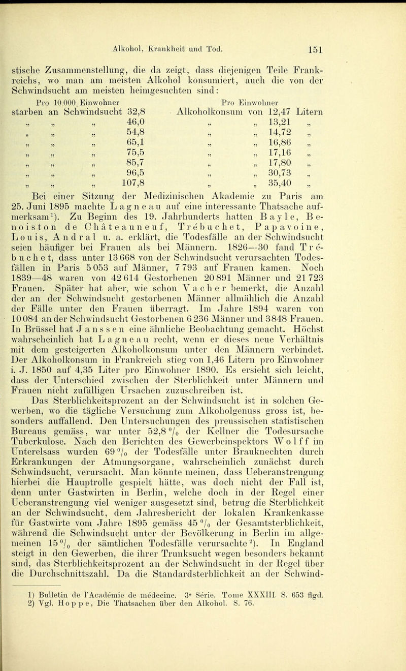 stische Zusammenstellung, die da zeigt, dass diejenigen Teile Frank- reichs, wo man am meisten Alkohol konsumiert, auch die von der Schwindsucht am meisten heimgesuchten sind: Pro 10 000 Einwohner Pro Einwohner starben an Schwindsucht 32,8 Alkoholkonsum von 12,47 Litern 11 11 11 46,0 ,, „ 13,21 „ H 11 11 54,8 „ „ 14, / 2 „ „ „ 65,1 „ „ 16,86 „ 11 11 11 75,5 „ „ 17,16 „ „ „ „ 85,7 „ „ 17,80 „ „ „ „ 96,5 „ „ 30,73 „ 107,8 „ „ 35,40 „ Bei einer Sitzung der Medizinischen Akademie zu Paris am 25. Juni 1895 machte L agn e au auf eine interessante Thatsache auf- merksam^). Zu Beginn des 19. Jahrhunderts hatten Bayle, B e- noiston de Chäteauneuf, Trebuchet, Papavoine, Louis, Andral u. a. erklärt, die Todesfälle an der Schwindsucht seien häufiger bei Frauen als bei Männern. 1826—30 fand T r e- b uch e t, dass unter 13 668 von der Schwindsucht verursachten Todes- fällen in Paris 5 053 auf Männer, 7 793 auf Frauen kamen. Noch 1839—48 waren von 42 614 Gestorbenen 20 891 Männer und 21723 Frauen. Später hat aber, wie schon Y a c h e r bemerkt, die Anzahl der an der Schwindsucht gestorbenen Männer allmählich die Anzahl der Fälle unter den Frauen überragt. Ln Jahre 1894 waren von 10084 ander Schwindsucht Gestorbenen 6 236 Männer und 3848 Frauen. Li Brüssel hat Janssen eine ähnliche Beobachtung gemacht. Höchst wahrscheinlich hat Lagneau recht, wenn er dieses neue Verhältnis mit dem gesteigerten Alkoholkonsum unter den Männern verbindet. Der Alkoholkonsum in Frankreich stieg von 1,46 Litern pro Einwohner i. J. 1850 auf 4,35 Liter pro Einwohner 1890. Es ersieht sich leicht, dass der Unterschied zwischen der Sterblichkeit unter Männern und Frauen nicht zufälligen Ursachen zuzuschreiben ist. Das Sterblichkeitsprozent an der Schwindsucht ist in solchen Ge- werben, wo die tägliche Versuchung zum Alkoholgenuss gross ist, be- sonders auffallend. Den Untersuchungen des preussischen statistischen Bureaus gemäss, war unter 52,8 *^/o der Kellner die Todesursache Tuberkulose. Nach den Berichten des Gewerbeinspektors Wolff im Unterelsass w^urden 69°/o der Todesfälle unter Brauknechten durch Erkrankungen der Atmungsorgane, wahrscheinlich zunächst durch Schwindsucht, verursacht. Man könnte meinen, dass Ueberanstrengung hierbei die Hauptrolle gespielt hätte, was doch nicht der Fall ist denn unter Gastwirten in Berlin, welche doch in der Regel einer Ueberanstrengung viel weniger ausgesetzt sind, betrug die Sterblichkeit an der Schwindsucht, dem Jahresbericht der lokalen Krankenkasse für Gastwirte vom Jahre 1895 gemäss 45 ^/o der Gesamtsterblichkeit, während die Schwindsucht unter der Bevölkerung in Berlin im allge- meinen 15 der sämtlichen Todesfälle verursachte ^). Li England steigt in den Gewerben, die ihrer Trunksucht wegen besonders bekannt sind, das Sterblichkeitsprozeiit an der Schwindsucht in der Regel über die Durchschnittszahl. Da die Standardsterblichkeit an der Schwind- 1) Bulletin de TAcademie de medecine. 3*^ Serie. Tome XXXIII. S. 653 flgd. 2) Vgl. Hoppe, Die Thatsaclien über den Alkohol. S. 76.