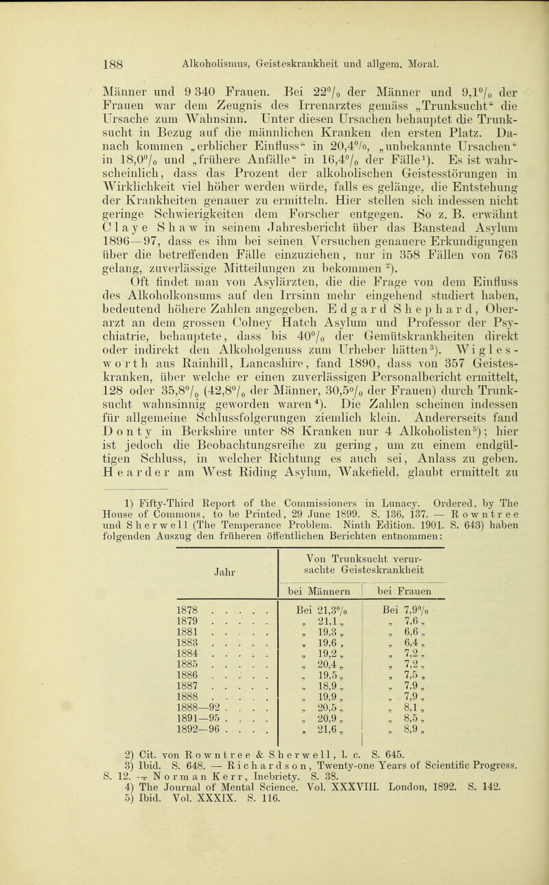 Männer und 9 340 Frauen. Bei 227o der Männer und Q,l^lo der Frauen war dem Zeugnis des Irrenarztes gemäss „Trunksucht die Ursaclie zum Wahnsinn. Unter diesen Ursachen behauptet die Trunk- sucht in Bezug auf die männlichen Kranken den ersten Platz. Da- nach kommen „erblicher Einfluss in 20,4^/o, „unbekannte Ursachen in 18,07o und „frühere Anfälle in 16,4°/o der Fällei). Es ist wahr- scheinlich, dass das Prozent der alkoholischen Geistesstörungen in Wirklichkeit viel höher werden würde, falls es gelänge, die Entstehung der Krankheiten genauer zu ermitteln. Hier stellen sich indessen nicht geringe Schwierigkeiten dem Forscher entgegen. So z, B. erwähnt Claye Shaw in seinem Jahresbericht über das Banstead Asylum 1896—97, dass es ihm bei seinen Versuchen genauere Erkundigungen über die betreffenden Fälle einzuziehen, nur in 358 Fällen von 763 gelang, zuverlässige Mitteilungen zu bekommen '^). Oft findet man von Asylärzten, die die Frage von dem Einfluss des Alkoholkonsums auf den Irrsinn mehr eingehend studiert haben, bedeutend höhere Zahlen angegeben. E d g a r d S h e p h a r d , Ober- arzt an dem grossen Colney Hatch Asylum und Professor der Psy- chiatrie, behauptete, dass bis 40^/o der Gemütskrankheiten direkt oder indirekt den Alkoholgenuss zum Urheber hätten^). Wigles- worth aus Bainhill, Lancashire, fand 1890, dass von 357 Geistes- kranken, über welche er einen zuverlässigen Personalbericht ermittelt, 128 oder 35,80/^ (42,8o/o der Männer, 30,5o/o der Frauen) durch Trunk- sucht wahnsinnig geworden waren Die Zahlen scheinen indessen für allgemeine Schlussfolgerungen ziemlich klein. Andererseits fand Donty in Berkshire unter 88 Kranken nur 4 Alkoholisten ^); hier ist jedoch die Beobachtungsreihe zu gering, um zu einem endgül- tigen Schluss, in welcher Richtung es auch sei, Anlass zu geben. H e a r d e r am West Piding Asylum, Wakefield, glaubt ermittelt zu 1) Fifty-Third Report of the Commissioners in Lunacy. Ordered, by The House of Commons, to be Printed, 29 June 1899. S. 13G, 137. — Rowntree und Sherwell (The Temperance Problem. Ninth Edition. 1901. S. 643) haben folgenden Auszug den früheren öffentlichen Berichten entnommen: Jahr Von Trunksucht verur- sachte Geisteskrankheit bei Männern bei Frauen 1878 Bei 21,37o Bei 7,97o 1879 V 21,1 „ V 7,6 „ 1881 „ 19,3 „ 11 6,6 „ 1883 . 19,6 „ 11 6,4 „ 1884 „ 19,2 „ 11 7,2 „ 1885 « 20,4,, 11 7,2 „ 1886 „ 19,5 „ V 7,5 „ 1887 „ 18,9 „ 11 7,9 „ 1888 „ 19,9 „ 11 7,9 „ 1888- -92 ... . „ 20,5 „ n 8,1 „ 1891- -95 ... . „ 20,9 „ 11 8,5 „ 1892- -96 ... . . 21,6,, 11 8,9 „ 2) Cit. von Rowntree & Sherwell, 1. c. S. 645. 3) Ibid. S. 648. — Richardson, Twenty-one Years of Scientific Progress. S. 12. -— Norman K e r r , Inebriety. S. 38. 4) The Journal of Mental Science. Vol. XXXVIII. London, 1892. S. 142. 5) Ibid. Vol. XXXIX. S. 116.