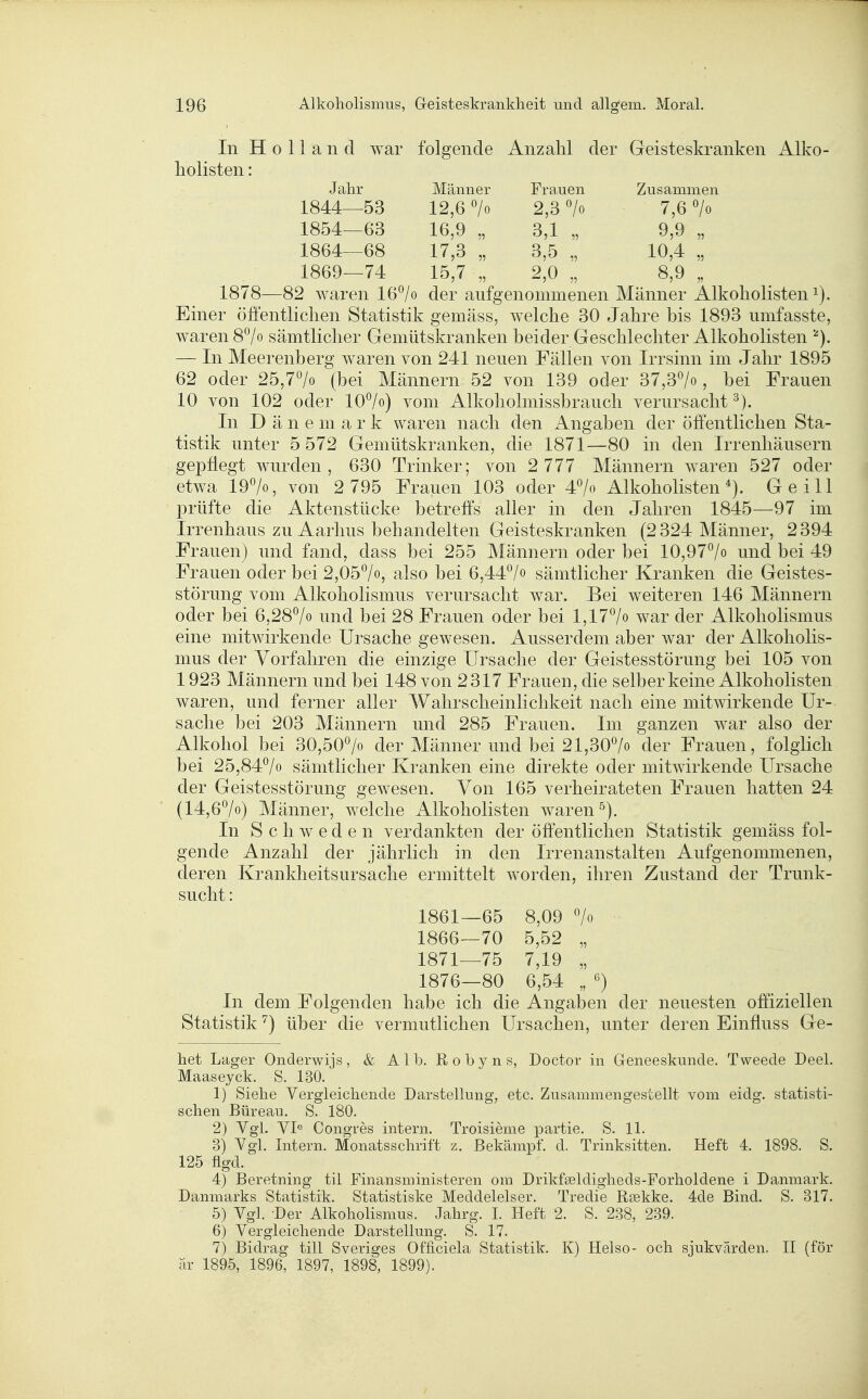 In Holland war folgende Anzahl der Geisteskranken Alko- holisten: Jahr Männer Frauen Zusammen 1844—53 12,6^0 2,3 > 7,6 > 1854—63 16,9 „ 3,1 „ 9,9 „ 1864—68 17,3 „ 3,5 „ 10,4 „ 1869—74 15,7 „ 2,0 „ 8,9 „ 1878—82 waren 16°/o der aufgenommenen Männer Alkoholisten i). Einer öffentlichen Statistik gemäss, welche 30 Jahre bis 1893 iimfasste, waren 87» sämtlicher Gemütskranken beider Geschlechter Alkoholisten — In Meerenberg waren von 241 neuen Fällen von Irrsinn im Jahr 1895 62 oder 25,7> (bei Männern 52 von 139 oder 37,37o, bei Frauen 10 von 102 oder lO^o) vom Alkoholmissbrauch verursacht^). In Dänemark waren nach den Angaben der öffentlichen Sta- tistik unter 5 572 Gemütskranken, die 1871—80 in den Irrenhäusern gepflegt wurden, 630 Trinker; von 2 777 Männern waren 527 oder etwa 197o, von 2 795 Frauen 103 oder 4> Alkoholisten Geill prüfte die Aktenstücke betreffs aller in den Jahren 1845—97 im Irrenhaus zu Aarhus behandelten Geisteskranken (2 324 Männer, 2394 Frauen) und fand, dass bei 255 Männern oder bei 10,97°/o und bei 49 Frauen oder bei 2,057o, also bei 6,44^/o sämtlicher Kranken die Geistes- störung vom Alkoholismus verursacht war. Bei weiteren 146 Männern oder bei 6,287o und bei 28 Frauen oder bei l,177o war der Alkoliolismus eine mitwirkende Ursache gewesen. Ausserdem aber war der Alkoholis- mus der Vorfahren die einzige Ursache der Geistesstörung bei 105 von 1923 Männern und bei 148 von 2317 Frauen, die selber keine Alkoholisten waren, und ferner aller Wahrscheinlichkeit nach eine mitwirkende Ur- sache bei 203 Männern und 285 Frauen. Im ganzen war also der Alkohol bei 30,50> der Männer und bei 21,307o der Frauen, folglich bei 25,847o sämtlicher Kranken eine direkte oder mitwirkende Ursache der Geistesstörung gewesen. Von 165 verheirateten Frauen hatten 24 (14,67o) Männer, welche Alkoholisten waren In Schweden verdankten der öffentlichen Statistik gemäss fol- gende Anzahl der jährlich in den Irrenanstalten Aufgenommenen, deren Krankheitsursache ermittelt worden, ihren Zustand der Trunk- sucht : 1861—65 8,09 7o 1866—70 5,52 „ 1871—75 7,19 „ 1876—80 6,54 „ In dem Folgenden habe ich die Angaben der neuesten offiziellen Statistik ^) über die vermutlichen Ursachen, unter deren Einfluss Ge- het Lager Onderwijs, & Alb. Robyns, Doctor in Geneeskunde. Tweede Deel. Maaseyck. S. 130. 1) Siehe Vergleichende Darstellung, etc. Zusammengestellt vom eidg. statisti- schen Büreau. S. 180. 2) Vgl. VI° Congres intern. Troisieme partie. S. 11. 3) Vgl. Intern. Monatsschrift z. Bekämpf, d. Trinksitten. Heft 4. 1898. S. 125 flgd. 4) Beretning til Finansministeren om Drikfseldigheds-Forholdene i Danmark. Danmarks Statistik. Statistiske Meddelelser. Tredie Rsekke. 4de Bind. S. 317. 5) Vgl. Der Alkoholismus. Jahrg. 1. Heft 2. S. 238, 239. 6) Vergleichende Darstellung. S. 17. 7) Bidrag tili Sveriges Officiela Statistik. K) Helso- och sjukvärden. H (för ar 1895, 1896, 1897, 1898, 1899).
