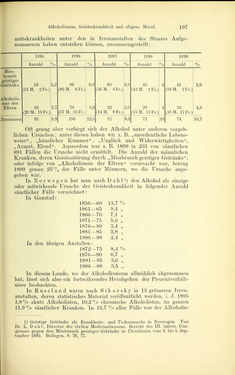 mütskrankheiten unter den in Irrenanstaiten des Staates Aufge- nommenen haben entstehen können, zusammengestellt: 1895 1896 1897 1898 1899 Anzahl 7o Anzahl Anzahl Anzahl Anzahl o/o IViiss- brauch geistiger Getränk e 53 (51 M. 2 Fr.) 5,2 86 (80 M. 6 Fr.) 6,9 60 (56 M. 4 Fr.) 6,8 43 (42 M. 1 Fr.) 6 41 (39 M. 2 Fr.) 5,9 Alkoholis - mus der Eltern 38 (20 M. 18 EY) 3,7 70 (37 M. 33 Fr.) 5,6 22 (14 M. 8 Fr.) 2,5 28 (15 M. 13 Fr.) 4 33 (16 M. 17 Fr.) 4,8 Zusammen 91 8,9 156 12,5 82 9,3 71 10 74 10,7 Oft genug aber verbirgt sicli der Alkohol unter anderen vorgeb- lichen Ursachen; unter diesen haben wir z. B. „unordentliche Lebens- weise , „häuslicher Kummer, „Unglück und Widerwärtigkeiten, „Armut, Elend. Ausserdem war z. B. 1899 in 233 von sämtlichen 691 Fällen die Ursache nicht ermittelt. Die Anzahl der männlichen Kranken, deren Geistesstörung durch „Missbrauch geistiger Getränke, oder infolge von „Alkoholismus der Eltern verursacht war, betrug 1899 genau 25 7o der Fälle unter Männern, wo die Ursache ange- geben war. In Norwegen hat man nach D a h 1den Alkohol als einzige oder mitwirkende Ursache der Geisteskrankheit in folgender Anzahl sämtlicher Fälle verzeichnet: In Gaustad: 1856—60 13,7 7o 1861—65 1866—70 1871—75 1876—80 1881—85 1886-88 13,7 9,4 7,1 5.6 3,4 3,8 2,4 In den übrigen Anstalten: 1872 — 75 8,4 1876—80 6,7 1881—85 3,6 1886—88 3,5 Vo In diesem Lande, wo der Alkoholkonsum allmählich abgenommen hat, lässt sich also ein fortwährendes Herabgehen der Prozentverhält- nisse beobachten. In Bussland waren nach S i k o r s k y in 13 grösseren Irren- anstalten, deren statistisches Material veröffentlicht worden, i. J. 1895 I, 8^0 akute Alkoholisten, 10,2 chronische Alkoholisten, im ganzen II, 9 ^0 sämtlicher Kranken. In 15,7 7o aller Fälle war der Alkoholis- 1) Geistige Getränke als Krankheits- und Todesursache in Norwegen. Yon Dr. L. Dahl, Director des civilen Medicinalwesens. Bericht des III. intern. Con- gresses gegen den Missbrauch geistiger Getränke in Christiania vom 3. bis 5. Sep- tember 1890, Beilagen. S. 76, 77.