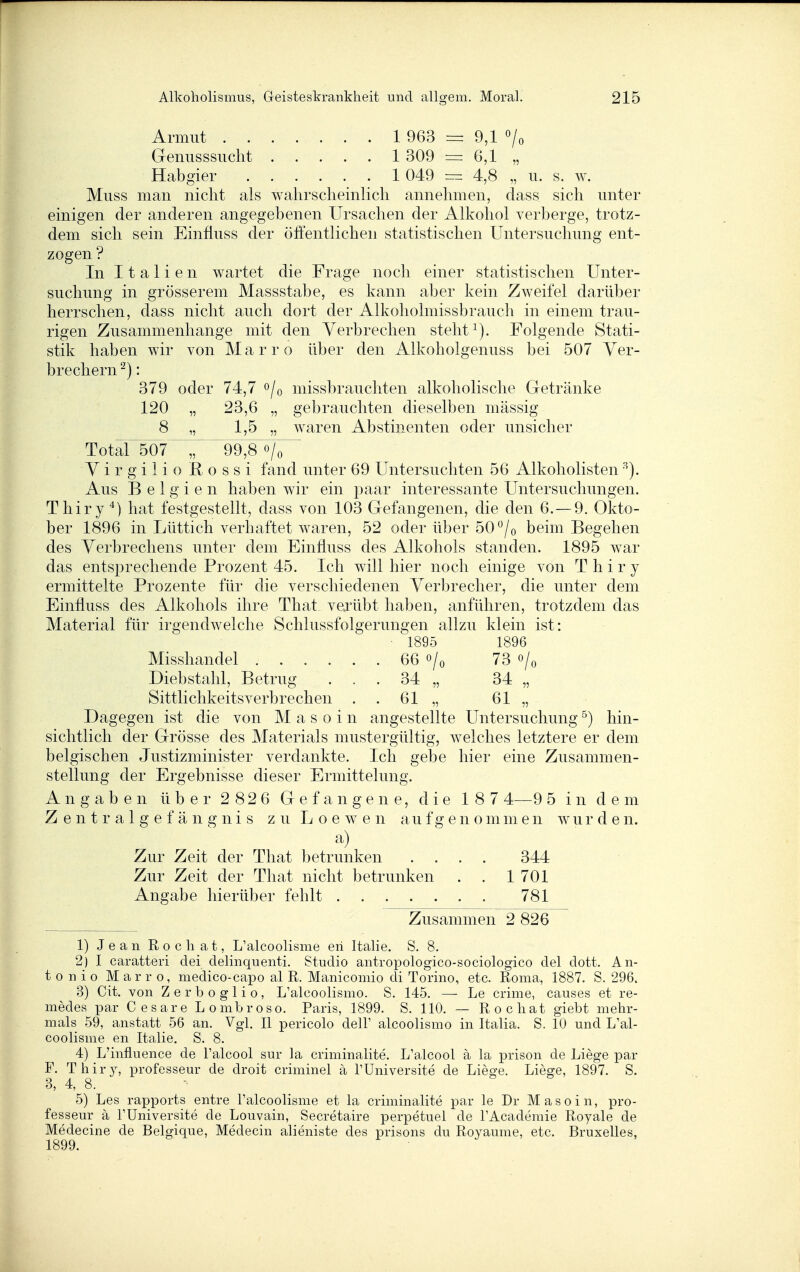 Armut 1 963 = 9,1 o/o Gemisssiicht 1 309 =: 6,1 „ Habgier 1 049 — 4,8 „ ii. s. w. Miiss man nicht als wahrscheinlich annehmen, dass sich unter einigen der anderen angegebenen Ursachen der Alkohol verberge, trotz- dem sich sein Einfiuss der öffentlichen statistischen Untersuchung ent- zogen ? In Italien wartet die Frage noch einer statistischen Unter- suchung in grösserem Massstabe, es kann aber kein Zweifel darüber herrschen, dass nicht auch dort der Alkoholmissbrauch in einem trau- rigen Zusammenhange mit den Verbrechen stellt^). Folgende Stati- stik haben wir von Marro über den Alkoholgenuss bei 507 Ver- brechern -): 379 oder 74,7 ^jo missbrauchten alkoholische Getränke 120 „ 23,6 „ gebrauchten dieselben massig 8 „ 1,5 „ waren Abstinenten oder unsicher Total 507 „ 99,8 o/7~ Virgilio ßossi fand unter 69 Untersuchten 56 Alkoholisten Aus Belgien haben wir ein paar interessante Untersuchungen. Thiry ^) hat festgestellt, dass von 103 Gefangenen, die den 6.— 9. Okto- ber 1896 in Lüttich verhaftet waren, 52 oder über 50^/0 beim Begehen des Verbrechens unter dem Einfiuss des Alkohols standen. 1895 war das entsprechende Prozent 45. Ich will hier noch einige von T h i r y ermittelte Prozente für die verschiedenen Verbrecher, die unter dem Einfiuss des Alkohols ihre That vexübt haben, anführen, trotzdem das Material für irgendwelche Schlussfolgerungen allzu klein ist: ■ 1895 1896 Misshandel 66 o/^ 73 o/^ Diebstahl, Betrug ... 34 „ 34 „ Sittlichkeitsverbrechen . . 61 „ 61 „ Dagegen ist die von M a s o i n angestellte Untersuchung ^) hin- sichtlich der Grösse des Materials mustergültig, welches letztere er dem belgischen Justizminister verdankte. Ich gebe hier eine Zusammen- stellung der Ergebnisse dieser Ermittelung. Angaben über 2826 Gefangene, die 187 4—9 5 in dem Z e n t r a 1 g e f ä n g n i s z u L o e w e n aufgenommen wurden. a) Zur Zeit der That betrunken .... 344 Zur Zeit der That nicht betrunken . . 1 701 Angabe hierüber fehlt 781 Zusammen 2 826 1) Jean Rochat, L'alcoolisme eh Italie. S. 8. 2) I caratteri dei delinquenti. Studio antropologico-sociologico del dott. An- t o n i o Marro, medico-capo al R. Manicomio di Torino, etc. Roma, 1887. S. 296. 3) Cit. von Zerboglio, L'alcoolismo. S. 145. — Le crime, causes et re- medes par Cesare Lombroso. Paris, 1899. S. 110. — Rochat giebt mehr- mals 59, anstatt 56 an. Vgl. II pericolo delF alcoolismo in Italia. S. 10 und L'al- coolisme en Italie. S. 8. 4) L^influence de Talcool sur la criminalite. L'alcool ä la prison de Liege par F. Thiry, professeur de droit criminel ä TUniversite de Liesre. Liec^e, 1897. S. 3, 4, 8. 5) Les rapports entre Talcoolisme et la criminalite par le Dr Masoin, pro- fesseur ä rUniversite de Louvain, Secretaire perpetuel de TAcademie Royale de Medecine de Belgique, Medecin alieniste des prisons du Royaume, etc. Bruxelles, 1899.