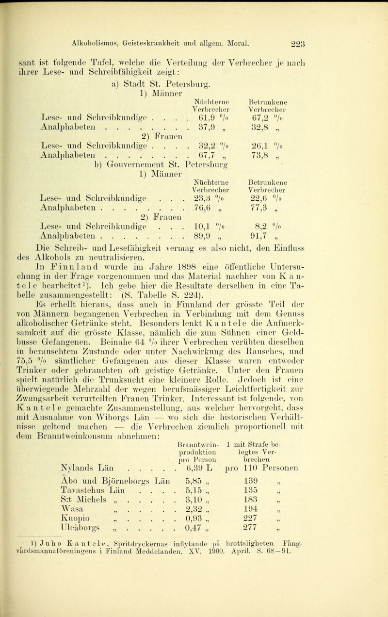 sant ist folgende Tafel, welche die Yerteilimg der Verbrecher je nach ihrer Lese- und Schreibfähigkeit zeigt: a) Stadt St. Petersburg. 1) Männer Nüchterne Betrunkene Verbrecher Verbrecher Lese- und Schreibkundige . . . . 61,9 /o 67,2 '-/o Analphabeten 37,9 „ 32,8 „ 2) Frauen Lese- und Schreibkundige .... 32,2 Vo 26,1 Analphabeten 67,7 „ 73,8 „ b) Gouvernement St. Petersburg 1) Männer Nüchterne Betrunkene Verbrecher Verbrecher Lese- und Schreibkundige . . . 23,3 7« 22,6 ^/o Analphabeten ........ 76,6 „ 77,3 „ 2) Frauen Lese- und Schreibkundige . . . 10,1 7o 8,2 ^/o Analj^habeten 89,9 „ 91,7 „ Die Schreib- und Lesefähigkeit vermag es also nicht, den Einfluss des Alkohols zu neutralisieren. In Finnland wurde im Jahre 1898 eine öffentliche Untersu- chung in der Frage vorgenommen und das Material nachher von K a n- tele bearbeitet^). Ich gebe hier die Resultate derselben in eine Ta- belle zusammengestellt: (S. Tabelle S. 224). Es erhellt hieraus, dass auch in Finnland der grösste Teil der von Männern begangenen Verbrechen in Verbindung mit dem Genuss alkoholischer Getränke steht. Besonders lenkt Kantele die Aufmerk- samkeit auf die grösste Klasse, nämlich die zum Sühnen einer Geld- busse Gefangenen. Beinahe 64 /o ihrer Verbrechen verübten dieselben in berauschtem Zustande oder unter Nachwirkung des Bausches, und 75,5 ^/o sämtlicher Gefangenen aus dieser Klasse waren entweder Trinker oder gebrauchten oft geistige Getränke. Unter den Frauen spielt natürlich die Trunksucht eine kleinere Bolle. Jedoch ist eine überwiegende Mehrzahl der wegen berufsmässiger Leichtfertigkeit zur Zwangsarbeit verurteilten Frauen Trinker. Interessant ist folgende, von Kantele gemachte Zusammenstellung, aus welcher hervorgeht, dass mit Ausnahme von Wiborgs Län — wo sich die historischen Verhält- nisse geltend machen — die Verbrechen ziemlich proportionell mit dem Branntweinkonsum abnehmen: Branntwein- 1 mit Strafe be- produktion legtes Ver- pro Person brechen Nylands Län 6,39 L pro 110 Personen CJ Abo und Björneborgs Län 5,85 „ 139 „ Tavastehus Län .... 5,15 ., 135 „ S:t Michels ...... 3,10 „ 183 Wasa „ 2,32 „ 194 Kuopio „ 0,93 „ 227 Uleäborgs „ 0,47 „ 277 l)Juho Kantele, Spritdryckernas inflytande pä brottsligheten. Fäng- vardsmannaföreningens i Finhmd Meddelanden, XV. 1900. April. S. 68 — 91.