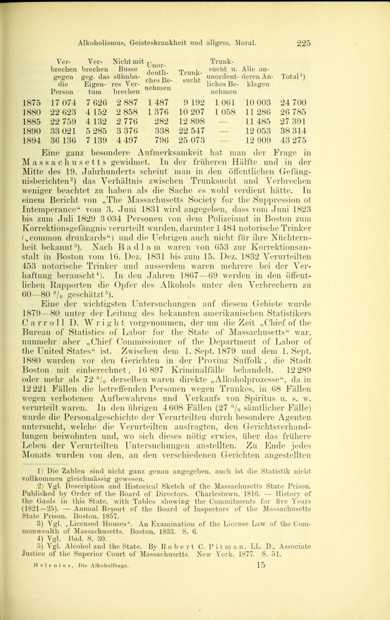 Ver- Ver- Nicht mit brechen brechen Busse gegen geg. das sühnba- die Eigen- res Ver- Person tum brechen Unor- dentli- ches Be- nehmen Trunk- sucht sucht u. Alle an- unordent- deren An- liches Be- klagen nehmen Trunk- TotaP) 1875 17 074 7 626 2 887 1487 9 192 1 061 10 003 24 700 1880 22 623 4 152 2 858 1 376 10 207 1 058 11 286 26 785 1885 22 759 4 132 2 776 282 12 898 11485 27 391 1890 33 021 5 285 3 376 338 22 547 12 053 38 314 1894 36 136 7 139 4 497 796 25 073 12 909 43 275 Eine ganz besondere Aufmerksamkeit hat man der Frage in M a s s a c Ii u s e 11 s gewidmet. In der früheren Hälfte und in der Mitte des 19. Jahrhunderts scheint man in den öffentlichen Gefäng- nisberichten ^) das Verhältnis zwischen Trunksucht und Verbrechen weniger beachtet zu haben als die Sache es wohl verdient hätte. In einem Bericht von „The Massachusetts Society for tlie Suppression ot Intemperance vom 3. Juni 1831 wird angegeben, dass vom Juni 1823 bis zum Juli 1829 3 034 Personen von dem Polizeiamt in Boston zum Korrektionsgefängnis verurteilt wurden, darunter 1484 notorische Trinker („common drunkards) und die Uebrigen auch nicht für ihre Nüchtern- heit bekannt'^). Nach Badlam waren von 653 zur Korrektionsan- stalt in Boston vom 16. Dez. 1831 bis zum 15. Dez. 1832 Verurteilten 453 notorische Trinker und ausserdem waren mehrere bei der Ver- haftung berauscht*). In den Jahren 1867—69 werden in den öffent- lichen Rapporten die Opfer des Alkohols unter den Verbrechern zu 60—80 7o geschätztö). Eine der wichtigsten Untersuchungen auf diesem Gebiete wurde 1879—80 unter der Leitung des bekannten amerikanischen Statistikers C a r r o 11 D. W r i g h t vorgenommen, der um die Zeit „Chief of the Bureau of Statistics of Labor for the State of Massachusetts war, nunmehr aber „Chief Commissioner of the Department of Labor of the United States ist. Zwischen dem 1. Sept. 1879 und dem 1. Sept. 1880 wurden vor den Gerichten in der Provinz Suffolk, die Stadt Boston mit einberechnet, 16 897 Kriminalfälle behandelt. 12 289 oder mehr als 72 ^/o derselben waren direkte „Alkoholprozesse, da in 12 221 Fällen die betreffenden Personen wegen Trunkes, in 68 Fällen wegen verbotenen Aufbewahrens und Verkaufs von Spiritus u. s. w. verurteilt waren. In den übrigen 4608 Fällen (27 °/o sämtlicher Fälle) wurde die Personalgeschichte der Verurteilten durch besondere Agenten untersucht, welche die Verurteilten ausfragten, den Gerichtsverhand- lungen beiwohnten und, wo sich dieses nötig erwies, über das frühere Leben der Verurteilten Untersuchungen anstellten. Zu Ende jedes Monats wurden von den, an den verschiedenen Gerichten angestellten 1) Die Zahlen sind nicht ganz genau angegeben, auch ist die Statistik nicht vollkommen gleichmässig gewesen. 2) Vgl. Description and Historical Sketch of the Massachusetts State Prison. Published by Order of the Board of Directors. Charlestown, 1816. — History of the Gaols in this State, with Tables showing the Commitments for five Years (1821—25). — Annual Report of the Board of Inspectors of the Massachusetts State Prison. Boston, 1857. 3) Vgl. „Licensed Houses. An Examination of the License Law of the Com- monwealth of Massachusetts. Boston, 1833. S. 6. 4) Vgl. Ibid. S. 30. 5) Vgl. Alcohol and the State. By Robert C. P i t m a n, LL. D., Associate Justice of the Superior Court of Massachusetts. New York, 1877. S. 51. Helenius, Die Alkoliolfrage. 15