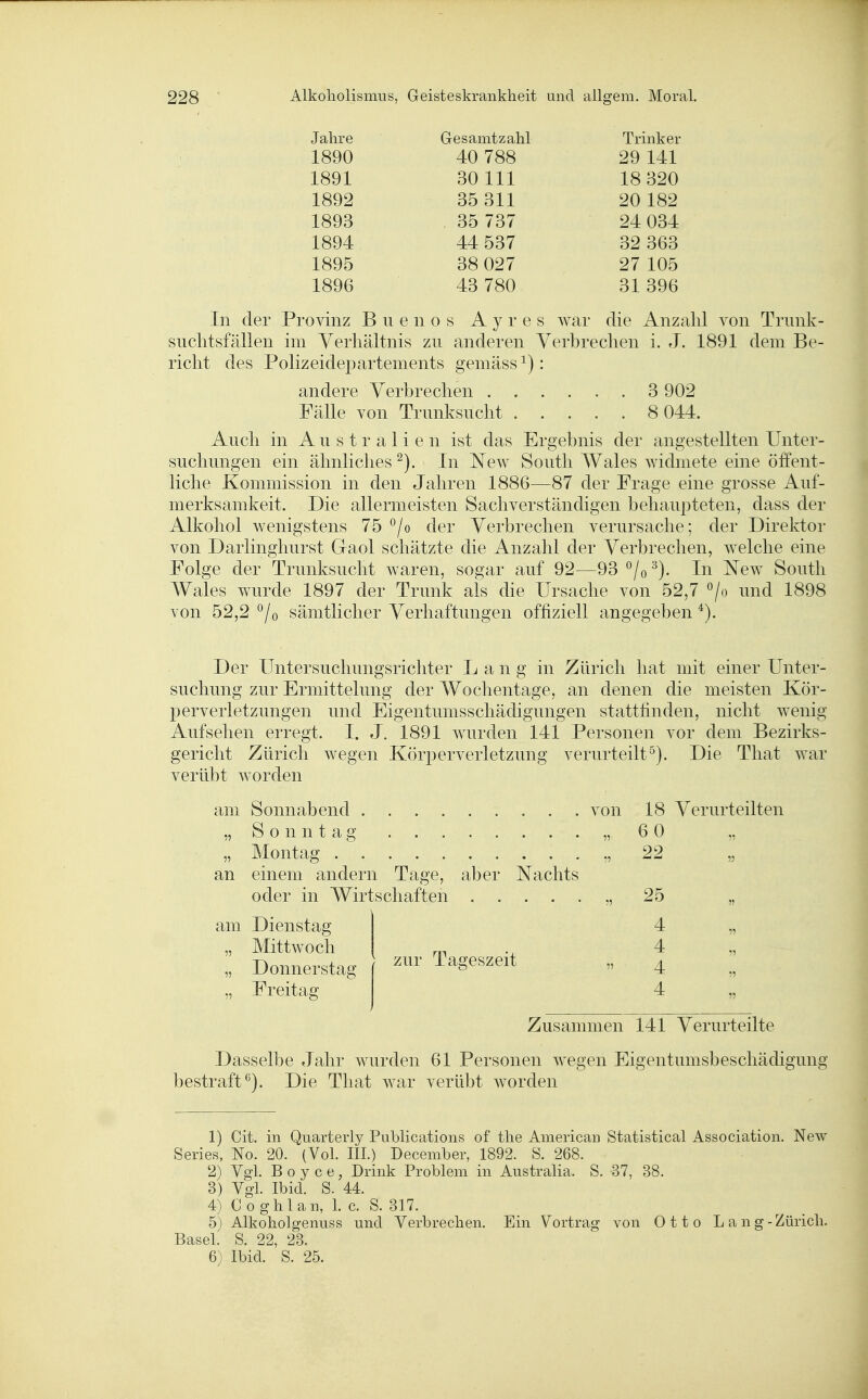 Jahre Gesamtzahl Trinker 1890 40 788 29 141 1891 30 III 18 320 1892 35 311 20 182 1893 35 737 24 034 1894 44 537 32 363 1895 38 027 27 105 1896 43 780 31 396 In der Provinz Buenos A y r e s war die Anzahl von Trimk- snclitsfallen im Verhältnis zu anderen Verbrechen i. J. 1891 dem Be- richt des Polizeidepartements gemäss^): andere Verbrechen 3 902 Fälle von Trunksucht 8 044. Auch in A u s t r a 1 i e n ist das Ergebnis der angestellten Unter- suchungen ein ähnliches ^). In New South Wales widmete eine öffent- liche Kommission in den Jahren 1886—87 der Frage eine grosse Auf- merksamkeit. Die allermeisten Sachverständigen behaupteten, dass der Alkohol wenigstens 75 *^/o der Verbrechen verursache; der Direktor von Darlinghurst Gaol schätzte die Anzahl der Verbrechen, welche eine Folge der Trunksucht waren, sogar auf 92—93 ^/o In New South Wales wurde 1897 der Trunk als die Ursache von 52,7 °/o und 1898 von 52,2 ^/o sämtlicher Verhaftungen offiziell angegeben ^). Der Untersuchungsrichter Lang in Zürich hat mit einer Unter- suchung zur Ermittelung der Wochentage, an denen die meisten Kör- perverletzungen und Eigentumsschädigungen stattfinden, nicht wenig Aufsehen erregt. I. J. 1891 wurden 141 Personen vor dem Bezirks- gericht Zürich wegen Körperverletzung verurteilt^). Die That war verübt worden am Sonnabend von 18 Verurteilten „Sonntag . . „ 60 „ „ Montag „22 an einem andern Tage, aber Nachts oder in Wirtschaften 25 am Dienstag „ Mittwoch „ Donnerstag „ Freitag 4 4 zur Tageszeit „ ^ 4 Zusammen 141 Verurteilte Dasselbe Jahr wurden 61 Personen wegen Eigentumsbeschädigung bestraft*^). Die That war verübt worden 1) Cit, in Quarterly Publications of the American Statistical Association. New Series, No. 20. (Vol. III.) December, 1892. S. 268. 2) Vgl. B 0 y c e, Drink Problem in Australia. S. 37, 38. 3) Vgl. Ibid. S. 44. 4) Coghlan, 1. c. S. 317. 5) Alkoholgenuss und Verbrechen. Ein Vortrag von Otto Lang-Zürich. Basel. S. 22, 23. 6) Ibid. S. 25.