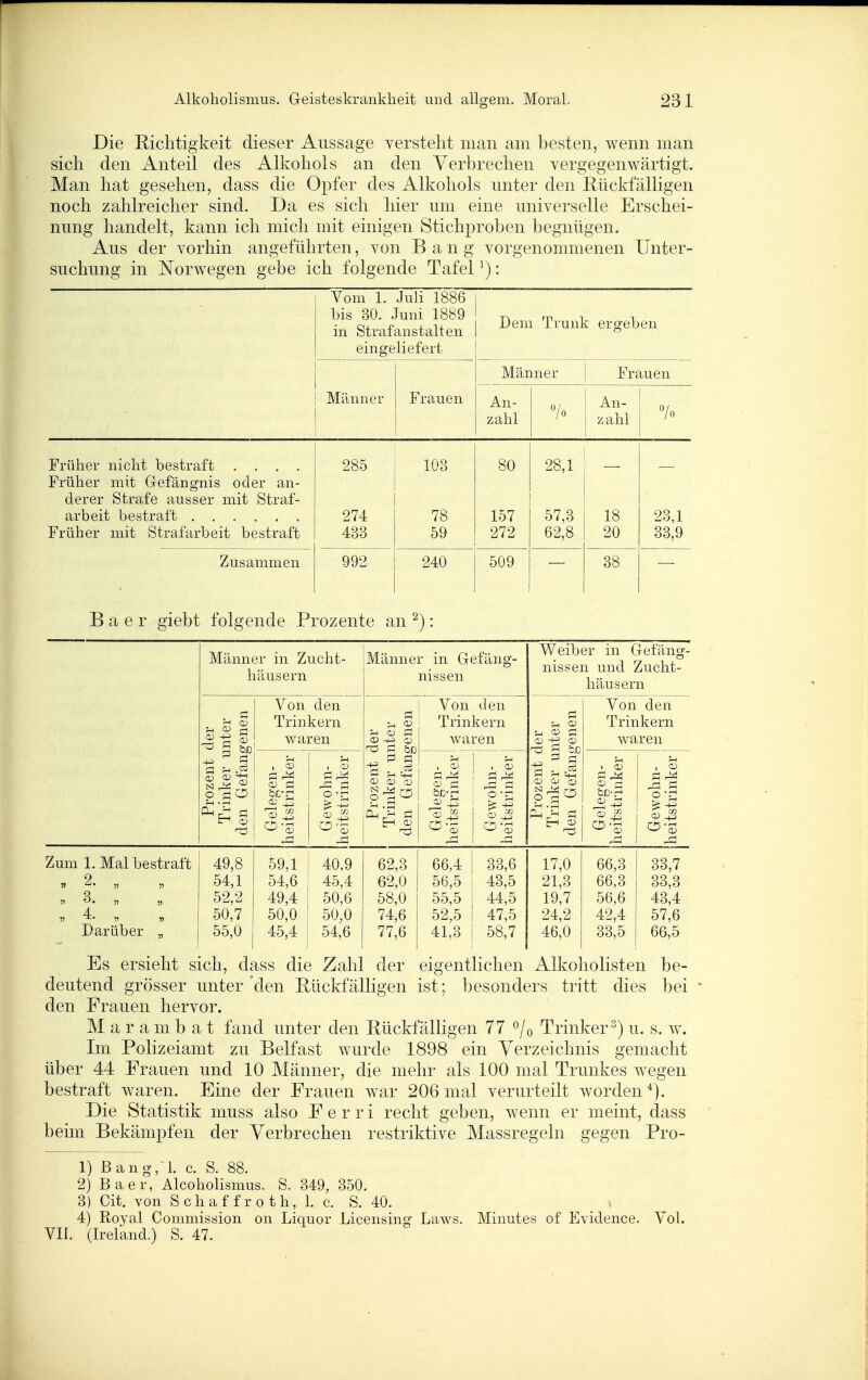 Die Richtigkeit dieser Aussage versteht man am besten, wenn man sich den Anteil des Alkohols an den Verbrechen vergegenwärtigt. Man hat gesehen, dass die Opfer des Alkohols unter den Kückfälligen noch zahlreicher sind. Da es sich hier um eine universelle Erschei- nung handelt, kann ich mich mit einigen Stichproben begnügen. Aus der vorhin angeführten, von Bang vorgenommenen Unter- suchung in Norwegen gebe ich folgende Tafel: Vom 1. Juli 1886 bis 30. Juni 1889 in Strafanstalten eingeliefert Dem Trunk ergeben Männer Frauen Männer Frauen An- zahl 7o An- zahl 7o Früher nicht bestraft .... 285 103 80 28,1 Früher mit Gefängnis oder an- derer Strafe ausser mit Straf- arbeit bestraft 274 78 157 57,3 18 23,1 Früher mit Strafarbeit bestraft 433 59 272 62,8 20 33,9 Zusammen 992 240 509 38 B a e r giebt folgende Prozente an ^): Männer in Zucht- häusern Männer in Gefäng- nissen Weiber in Gefäng- nissen und Zucht- häusern Prozent der Trinker unter den Gefangenen Von den Trinkern waren Prozent der Trinker unter den Gefangenen Von den Trinkern waren Prozent der Trinker unter den Gefangenen Von den Trinkern waren Gelegen- heitstrinker Gewohn- heitstrinker Gelegen- lieitstrinker G ewohn- heitstrinker Gelegen- heitstrinker Gewohn- heitstrinker i Zum 1. Mal bestraft 49,8 59,1 40,9 62,3 66,4 33,6 17,0 66,3 33,7 0 54,1 54,6 45,4 62,0 56,5 43,5 21,3 66,3 33,3 Q 52,2 49,4 50,6 58,0 55,5 44,5 19,7 56,6 43,4 55 55 55 50,7 50,0 50,0 74,6 52,5 47,5 24,2 42,4 57,6 Darüber „ 55,0 45,4 54,6 77,6 41,3 58,7 46,0 33,5 66,5 Es ersieht sich, dass die Zahl der eigentlichen Alkoholisten be- deutend grösser unter den Eückfälligen ist; besonders tritt dies bei den Frauen hervor. M a r a m b a t fand unter den Rückfälligen 77 ^/o Trinker 2) u. s. ^Y. Im Polizeiamt zu Belfast wurde 1898 ein Verzeichnis gemacht über 44 Frauen und 10 Männer, die mehr als 100 mal Trunkes wegen bestraft waren. Eine der Frauen war 206 mal verurteilt worden*). Die Statistik muss also F e r r i recht geben, wenn er meint, dass beim Bekämpfen der Verbrechen restriktive Massregeln gegen Pro- 1) Bang, 1. c. S. 88. 2) Baer, Alcoholismus. S. 349, 350. 3) Cit. von Schaf f roth, 1. c. S. 40. 4) Royal Commission on Liquor Licensing Laws. Minutes of Evidence. Vol. VII. (Ireland.) S. 47.