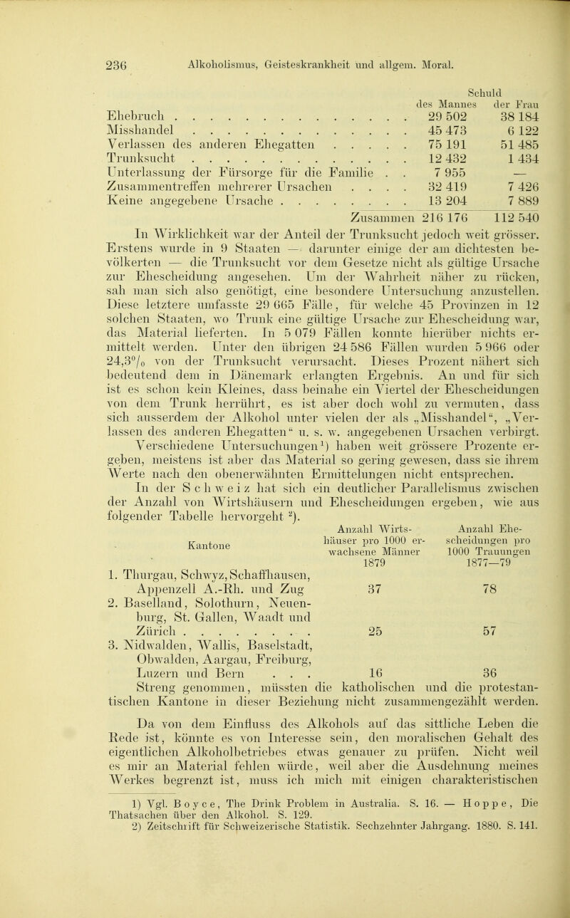 Schuld des Mannes der Frau Ehebruch 29 502 38 184 Misshandel 45 473 6 122 Verlassen des anderen Ehegatten 75 191 51485 Trunksucht 12432 1434 Unterlassung der Fürsorge für die Familie . . 7 955 — Zusammentreffen mehrerer Ursachen .... 32 419 7 426 Keine angegebene Ursache . 13 204 7 889 Zusammen^216 176 112 540 In Wirklichkeit war der Anteil der Trunksucht jedoch weit grösser. Erstens wurde in 9 Staaten — darunter einige der am dichtesten be- völkerten — die Trunksucht vor dem Gesetze nicht als gültige Ursache zur Ehescheidung angesehen. Um der Wahrheit näher zu rücken, sah man sich also genötigt, eine besondere Untersuchung anzustellen. Diese letztere umfasste 29 665 Fälle, für welche 45 Provinzen in 12 solchen Staaten, wo Trunk eine giütige Ursache zur Ehescheidung war, das Material lieferten. In 5 079 Fällen konnte hierüber nichts er- mittelt werden. Unter den übrigen 24 586 Fällen wurden 5 966 oder 24,3^/ 0 von der Trunksucht verursacht. Dieses Prozent nähert sich bedeutend dem in Dänemark erlangten Ergebnis. An und für sich ist es schon kein Kleines, dass beinahe ein Viertel der Ehescheidungen von dem Trunk herrührt, es ist aber doch wohl zu vermuten, dass sich ausserdem der Alkohol unter vielen der als „Misshandel, „Ver- lassen des anderen Ehegatten u. s. w. angegebenen Ursachen verbirgt. Verschiedene Untersuchungen^) haben weit grössere Prozente er- geben, meistens ist aber das Material so gering gewesen, dass sie ihrem Werte nach den obenerwähnten Ermittelungen nicht entsprechen. In der Schweiz hat sich ein deutlicher Parallelismus zwischen der Anzahl von Wirtshäusern und Ehescheidungen ergeben, wie aus folgender Tabelle hervorgeht Anzahl Wirts- Anzahl Ehe- Kantone häuser pro 1000 er- Scheidungen pro wachsene Männer 1000 Trauungen 1879 1877—79 1. Thurgau, Schwyz, Schaffhausen, Appenzell A.-Rh. und Zug 37 78 2. Baselland, Solothurn, Neuen- burg, St. Gallen, Waadt und Zürich 25 57 3. Mdwalden, Wallis, Baselstadt, Obwalden, Aargau, Freiburg, Luzern und Bern ... 16 36 Streng genommen, müssten die katholischen und die protestan- tischen Kantone in dieser Beziehung nicht zusammengezählt werden. Da von dem Einfluss des Alkohols auf das sittliche Leben die Bede ist, könnte es von Interesse sein, den moralischen Gehalt des eigentlichen Alkoholbetriebes etwas genauer zu prüfen. Nicht weil es mir an Material fehlen würde, weil aber die Ausdehnung meines Werkes begrenzt ist, muss ich mich mit einigen charakteristischen 1) Vgl. B 0 y c e, The Drink Problem in Australia. S. 16. — Hoppe, Die Thatsachen über den Alkohol. S, 129. 2) Zeitschiift für Schweizerische Statistik. Sechzehnter Jahrgang. 1880. S. 141.