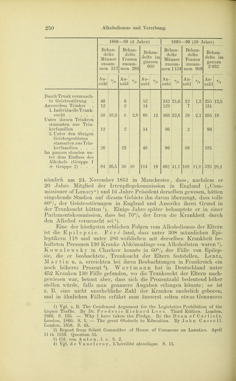 1886 —89 (4 Jahre) 1890- -99 (10 Jahre) Behan- delte Männer zusam- men 317 Behan- delte Frauen zusam- men 283 Behan- delte im ganzen 600 Behan- delte Männer zusam- men 1124 Behan- delte Frauen zusam- men 909 Behan- delte im ganzen 2 033 An- zahl An- zahl An- zahl An- zahl 7o An- zahl An- zahl Durcli Trunk verursach- te Geistesstörung 4d D 52 243 21,6 12 1,3 255 12,5 Ausserdem Trinker 12 2 14 128 7 131 1. Individuelle Trunk- sucht 58 18,3 8 2,8 66 11 366 32,6 19 2,1 385 19 Unter diesen Trinkern stammten aus Trin- kerfamilien . . . 12 2 14 96 2 98 2. Unter den übrigen Geistesgestörten stammten aus Trin- kerfamilien . . 26 22 48 96 89 185 Im ganzen standen un- ter dem Einfluss des Alkohols (Gruppe 1 -j- Gruppe 2) . , . 84 26,5 30 10 114 19 462 41,1 108 11,8 570 28,1 nämlich am 24. November 1851 in Manchester, dass, nachdem er 20 Jahre Mitglied der Irrenpflegekommission in England („Com- missioner of Lunacy) und 16 Jahre Präsident derselben gewesen, hätten eingehende Studien auf diesem Gebiete ihn davon überzeugt, dass volle 60^7o der Geistesstörungen in England und Amerika ihren Grund in der Trunksucht hätten Einige Jahre später behauptete er in einer Parlamentskommission, dass bei 70*^/0 der Irren die Krankheit durch den Alkohol verursacht sei-). Eine der häufigsten erblichen Folgen vom Alkoholismus der Eltern ist die Epilepsie. E e r e fand, dass unter 308 männlichen Epi- leptikern 118 und unter 286 weiblichen mit derselben Krankheit be- hafteten Personen 130 Kranke Abkömmlinge von Alkoholisten waren Kowalewsky in Charkow konnte in 60*^/o der Fälle von Epilep- sie, die er beobachtete, Trunksucht der Eltern feststellen. Lentz, Martin u. a. erreichten bei ihren Beobachtungen in Frankreich ein noch höheres Prozent'^). Wart mann hat in Deutschland unter 452 Kranken 130 Fälle gefunden, wo die Trunksucht der Eltern nach- gewiesen war, betont aber, dass sich die Prozentzahl bedeutend höher stellen würde, falls man genauere Angaben erlangen könnte; so ist z. B. eine nicht unerhebliche Zahl der Kranken unehelich geboren, und in ähnlichen Fällen erfährt man äusserst selten etwas Genaueres 1) Vgl. z. B. The Condensed Argument for the Legislative Prohibition of the Liquor Traffic, By Dr. F r e d e r i c Richard L e e s. Third Edition. London, 1866. S. 135. — Why I have taken the Pledge. By the D e a n o f C a r 1 i s 1 e. London, 1860. S. 3. — The great Obstacle to Education. By J o h n C a s s e 11. London, 1858. S. 43. 2) Report from Select Committee of House of Commons on Lunatics. April 11 th 1859. Question 55. 3) Cit. von Anton, 1. c. S. 2. 4) Vgl. de Vaucleroy, L'heredite alcoolique. S, 13.