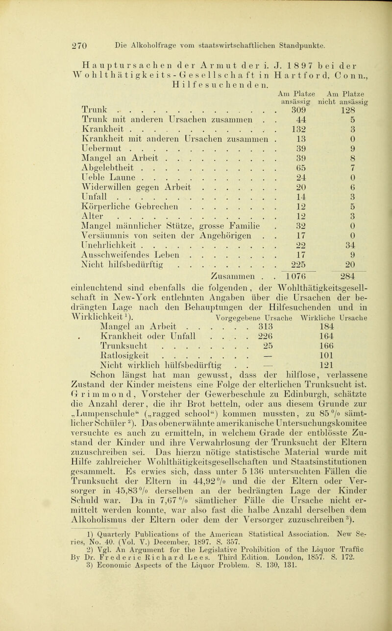 H a u p t u r s a c h e n der Armut der i. J. 1 8 9 7 bei der W 0 h 11 Ii ä t i g k e i t s - G e s e 11 s c Ii a f t in Hartford, C o n n., Hilfesuchenden. Am Platze Am Platze ansässig nicht ansässig Trunk 309 128 Trunk mit anderen Ursachen zusammen . . 44 5 Krankheit 132 3 Krankheit mit anderen Ursachen zusammen . 13 0 Uebermut 39 9 Mangel an Arbeit 39 8 Abgelebtheit 65 7 Ueble Laune 24 0 Widerwillen gegen Arbeit 20 6 Unfall 14 3 Körperliche Gebrechen 12 5 Alter 12 3 Mangel männlicher Stütze, grosse Familie . 32 0 Versäumnis von selten der Angehörigen . . 17 0 Unehrlichkeit 22 34 Ausschweifendes Leben 17 9 Nicht hilfsbedürftig 225 20 Zusammen . . 1076 284 einleuchtend sind ebenfalls die folgenden, der Wohlthätigkeitsgesell- schaft in j^ew-York entlehnten Angaben über die Ursachen der be- drängten Lage nach den Behauptungen der Hilfesuchenden und in Wirklichkeit^). Vorgegebene Ursache Wirkliche Ursache Mangel an Arbeit 313 184 Krankheit oder Unfall .... 226 164 Trunksucht 25 166 Ratlosigkeit — 101 Nicht wirklich hülfsbedürftig . . — 121 Schon längst hat man gewusst, dass der hilflose, verlassene Zustand der Kinder meistens eine Folge der elterlichen Trunksucht ist. G r i m m 0 n d , Vorsteher der Gewerbeschule zu Edinburgh, schätzte die Anzahl derer, die ihr Brot betteln, oder aus diesem Grunde zur „Lumpenschule („ragged school) kommen mussten, zu 8b^/o sämt- licher Schüler ^). Das obenerwähnte amerikanische Untersuchungskomitee versuchte es auch zu ermitteln, in welchem Grade der entblösste Zu- stand der Kinder und ihre Verwahrlosung der Trunksucht der Eltern zuzuschreiben sei. Das hierzu nötige statistische Material wurde mit Hilfe zahlreicher Wohlthätigkeitsgesellschaften und Staatsiiistitutionen gesammelt. Es erwies sich, dass unter 5 136 untersuchten Fällen die Trunksucht der Eltern in 44,92 7» ^nid die der Eltern oder Ver- sorger in 45,83 ^/o derselben an der bedrängten Lage der Kinder Schuld war. Da in 7,67 7o sämtlicher Fälle die Ursache nicht er- mittelt werden konnte, war also fast die halbe Anzahl derselben dem Alkoholismus der Eltern oder dem. der Versorger zuzuschreiben^). 1) Quarterly Publications of the American Statistical Association. New Se- ries, No. 40. (Vol. V.) December, 1897. S. 357. 2) Vgl. An Argument for the Legislative Prohibition of the Liquor Traffic By Dr. Fr e d e r i c Richard L e e s. Third Edition. London, 1857. S. 172. 3) Economic Aspects of the Liquor Problem. S. 130, 131.