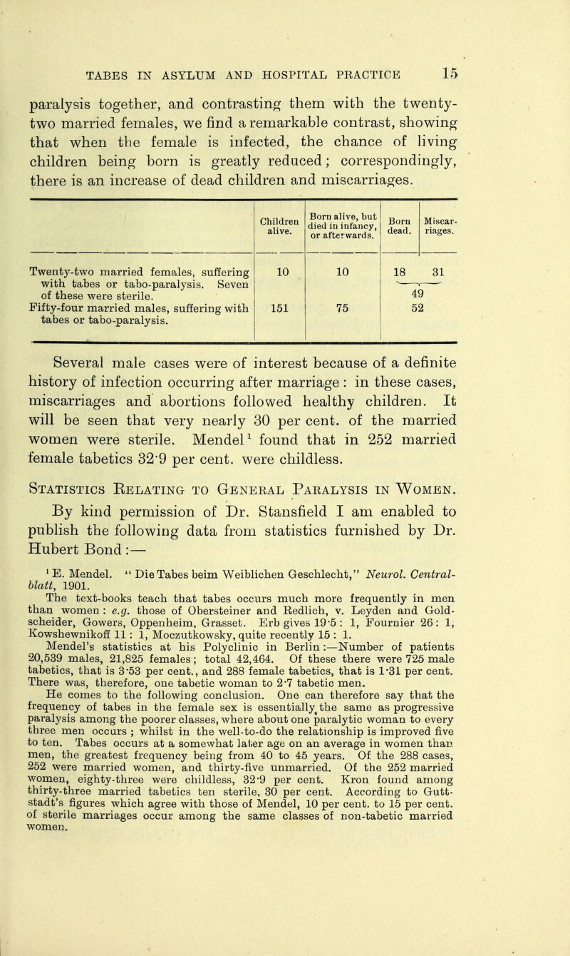 paralysis together, and contrasting them with the twenty- two married females, we find a remarkable contrast, showing that when the female is infected, the chance of living children being born is greatly reduced; correspondingly, there is an increase of dead children and miscarriages. Children alive. Born alive, but died in infancy, or afterwards. Born dead. Miscar- riages. Twenty-two married females, suffering with tabes or tabo-paralysis. Seven of these were sterile. Fifty-four married males, suffering with tabes or tabo-paralysis. 10 151 10 75 18 4 5 31 d 2 Several male cases were of interest because of a definite history of infection occurring after marriage: in these cases, miscarriages and abortions followed healthy children. It will be seen that very nearly 30 per cent, of the married women were sterile. Mendel^ found that in 252 married female tabetics 329 per cent, were childless. Statistics Eelating to General Paralysis in Women. By kind permission of Dr. Stansfield I am enabled to publish the following data from statistics furnished by Dr. Hubert Bond:— ' E. Mendel.  Die Tabes beim Weiblichen Geschlecht, Neurol. Central- hlatt, 1901. The text-books teach that tabes occurs much more frequently in men than women : e.g. those of Obersteiner and Redlich, v. Leyden and Gold- scheider, Gowers, Oppenheim, Grasset. Erb gives 19-5 : 1, Fournier 26: 1, Kowshewnikoff 11: 1, Moczutkowsky, quite recently 15 : 1. Mendel's statistics at his Polyclinic in Berlin:—Number of patients 20,539 males, 21,825 females; total 42,464. Of these there were 725 male tabetics, that is 3*53 per cent., and 288 female tabetics, that is 1'31 per cent. There was, therefore, one tabetic woman to 2*7 tabetic men. He comes to the following conclusion. One can therefore say that the frequency of tabes in the female sex is essentially^ the same as progressive paralysis among the poorer classes, where about one paralytic woman to every three men occurs ; whilst in the well-to-do the relationship is improved five to ten. Tabes occurs at a somewhat later age on an average in women than men, the greatest frequency being from 40 to 45 years. Of the 288 cases, 252 were married women, and thirty-five unmarried. Of the 252 married women, eighty-three were childless, 32-9 per cent. Kron found among thirty-three married tabetics ten sterile, 30 per cent. According to Gutt- stadt's figures which agree with those of Mendel, 10 per cent, to 15 per cent, of sterile marriages occur among the same classes of non-tabetic married women.