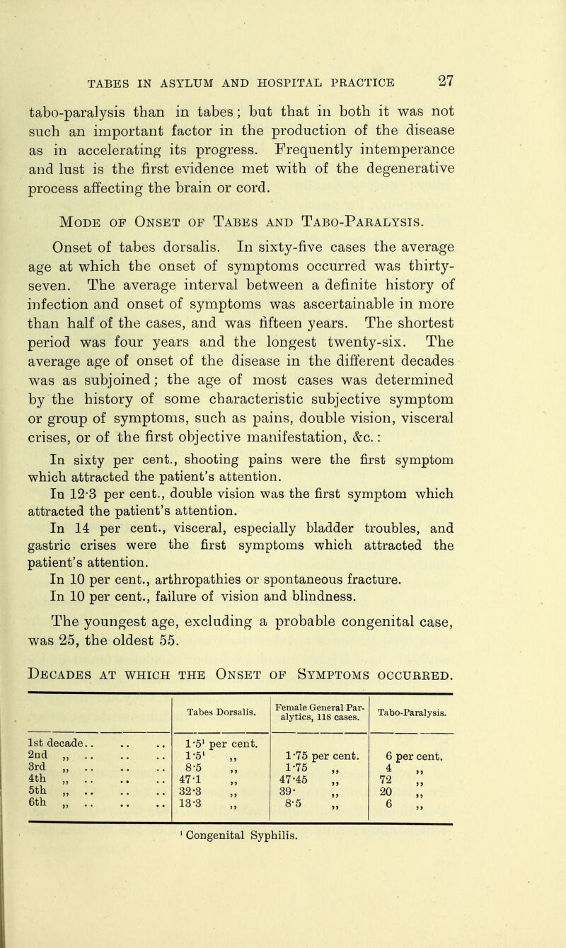 tabo-paralysis than in tabes; but that in both it was not such an important factor in the production of the disease as in accelerating its progress. Frequently intemperance and lust is the first evidence met with of the degenerative process affecting the brain or cord. Mode of Onset of Tabes and Tabo-Paralysis. Onset of tabes dorsalis. In sixty-five cases the average age at which the onset of symptoms occurred was thirty- seven. The average interval between a definite history of infection and onset of symptoms was ascertainable in more than half of the cases, and was fifteen years. The shortest period was four years and the longest twenty-six. The average age of onset of the disease in the different decades was as subjoined; the age of most cases was determined by the history of some characteristic subjective symptom or group of symptoms, such as pains, double vision, visceral crises, or of the first objective manifestation, &c.: In sixty per cent., shooting pains were the first symptom which attracted the patient's attention. In 12-3 per cent., double vision was the first symptom which attracted the patient's attention. In 14 per cent., visceral, especially bladder troubles, and gastric crises were the first symptoms which attracted the patient's attention. In 10 per cent., arthropathies or spontaneous fracture. In 10 per cent., failure of vision and blindness. The youngest age, excluding a probable congenital case, was 25, the oldest 55. Decades at which the Onset of Symptoms occurred. Tabes Dorsalis. Female General Par- alytics, 118 cases. Tabo-Paralysis. 1st decade.. 2nd „ 3rd „ 4th „ 5th „ 6th „ 1-5' per cent. 1-5' 8-5 47-1 32-3 13-3 1*75 per cent. 1-75 „ 47-45 39- 8-5 6 per cent. 4 „ 72 „ 20 „ 6 „ ' Congenital Syphilis.