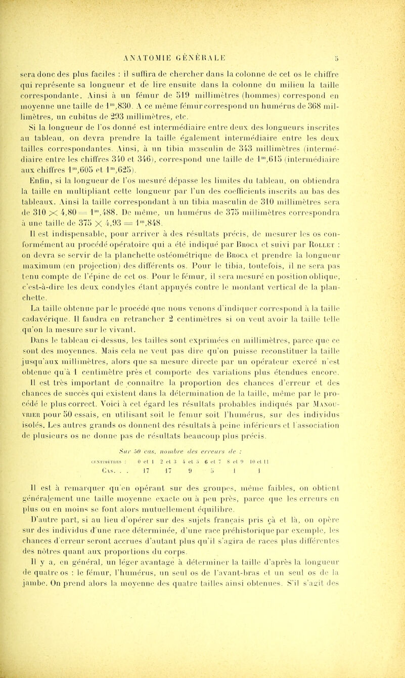 sera donc des plus faciles : il suffira de cherclier dans la colonne de cet os le chiffre qui représente sa longueur et de lire ensuite dans la colonne du milieu la taille correspondante. Ainsi à un fémur de 519 millimètres (hommes) correspond en moyenne une taille de l',830. A ce même fémur correspond un humérus de 368 mil- limètres, un cubitus de 293 millimètres, etc. Si la longueur de l'os donné est intermédiaire entre deux des longueurs inscrites au tableau, on devra prendre la taille également intermédiaire entre les deux, tailles correspondantes, .\insi, à un tibia masculin de 343 millimètres (intermé- diaire entre les chiffres 3i0 et 346), correspond une taille de 1',615 (intermédiaire aux chiffres 1',605 et i',625). Enhn, si la longueur de l'os mesuré dépasse les limites du tableau, on obtiendra la taille en multipliant cette longueur par l'un des coefficients inscrits au bas des tableaux. Ainsi la taille coriespondant à un tibia masculin do 310 millimètres sera de 310 X 4,80= 1',488. De mènu_\. un humérus de 373 millimètres correspondra à une taille de 375 X 4,93 = -P,848. Il est indispensable, pour arriver à des résultats précis, de mesurer les os con- formément au procédé opératoire qui a été indiqué par Bkoca et suivi par Rollet : on devra se servir de la planchette ostéométrique de Broca et prendre la longueur maximum (en projection) des différents os. Pour le tibia, toutefois, il ne sera pas tenu compte de l'épine de cet os. Pour le fémur, il sera mesuré en position oblique, c'est-à-dire les deux condyles étant appuyés contre le montant vertical de la plan- chette. La taille obtenue par le procédé que nous venons d'indiquer correspond à la taille cadavérique. Il faudra en retrancher 2 centimètres si on veut avoir la taille telle qu'on la mesure sur le vivant. Dans le tableau ci-dessus, les tailles sont cxiu'imi'es en millimètres, parce que ce sont des moyennes. Mais cela ne veut pas dire qu'on puisse reconstituer la taille jusqu'aux millimètres, alors que sa mesure directe par un opérateur exercé n'est obtenue qu'à 1 centimètre près et comporte des variations plus étendues encore. 11 est très important de connaître la proportion des chances d'erreur et des chances de succès qui existent dans la détermination de la laille, même par le pro- cédé le plus coi'rect. Voici à cet égard les résultats pi'obables indiqués par Maxou- viîiER pour 50 essais, en utilisant soit le fémur soit l'humérus, sur des individus isolés. Les autres grands os donnent des résultats à peine inférieurs et l'association de plusieurs os ne donne pas de résultats beaucoup plus précis. Sur -iO eus, nombre des erreurs de : CEXTiMÊTRES : 0 ot 1 2 cl 3 i ot A 6 el 7 8 el !l 10 cl II C\s. . . 17 17 9 y J 1 11 est à renuxrquer qu'en opérant sur des groupes, même faibles, on obtient généralement une taille moyenne exacte ou à peu près, parce que les erreurs en plus ou en moins se font alors mutuellement équilibre. D'autre part, si au lieu d'opérer sur des sujets français pris çà et là, on opère sur des individus d une race déterminée, d'une race préhistorique par exemple, les chances d'erreur seront accrues d'autant plus qu'il s'agira de races plus différentes des nôtres quant aux proportions du corps. Il y a, en général, un léger avantage à déterminer la tailb; d'après la longueur de quatre os : le fémur, l'humérus, un seul os de l'avant-bras et un seul os de la jambe. On prend alors la moyenne des quatre tailles ainsi obtenues. S'il s'ao'it des