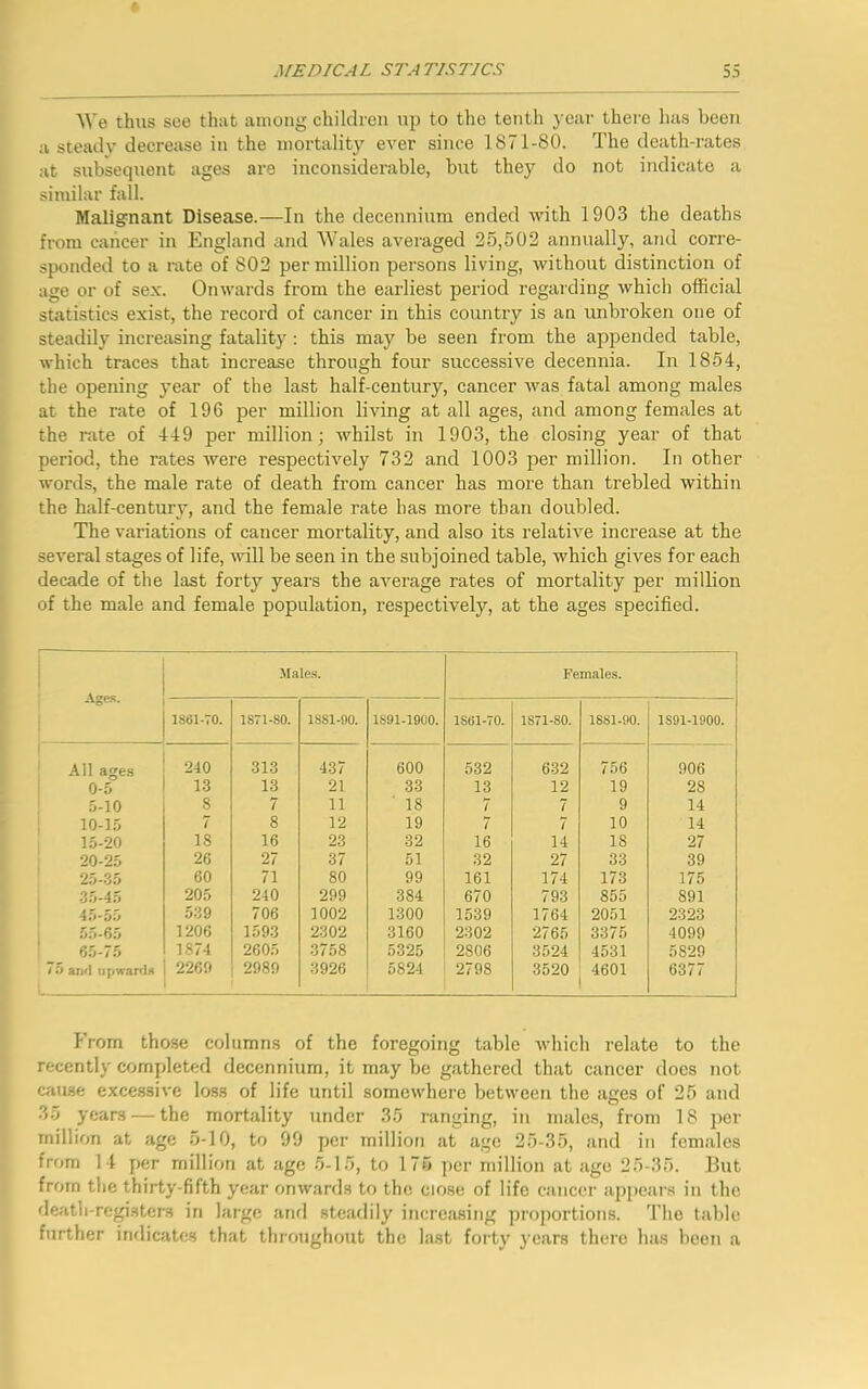 We thus see that among children up to the tenth year there has been a steady decrease in the mortality ever since 1871-80. The death-rates at subsequent ages are inconsiderable, but they do not indicate a similar fall. Malignant Disease.—In the decennium ended with 1903 the deaths from cancer in England and Wales averaged 25,502 annually, and corre- sponded to a rate of 802 per million persons living, without distinction of age or of sex. Onwards from the earliest period regarding which official statistics exist, the record of cancer in this country is an unbroken one of steadily increasing fatality: this may be seen from the appended table, which traces that increase through four successive decennia. In 1854, the opening year of the last half-century, cancer was fatal among males at the rate of 196 per million living at all ages, and among females at the rate of 449 per million; whilst in 1903, the closing year of that period, the rates were respectively 732 and 1003 per million. In other words, the male rate of death from cancer has more than trebled within the half-century, and the female rate has more than doubled. The variations of cancer mortality, and also its relative increase at the several stages of life, will be seen in the subjoined table, which gives for each decade of the last forty years the average rates of mortality per million of the male and female population, respectively, at the ages specified. Males. Females. Ages. | 1S61-70. 1S71-S0. 1SS1-90. 1S91-1900. 1SS1-70. 1S71-S0. 1SS1-90. 1S91-1900. All ages 240 313 437 600 532 6-32 756 906 0-5 13 13 21 33 13 12 19 2S 5-10 8 7 11 ' 18 7 7 9 14 10-15 7 8 12 19 7 7 10 14 15-20 18 16 23 32 16 14 18 27 20-25 26 27 37 51 32 27 33 39 25-35 60 71 80 99 161 174 173 175 35-45 205 240 299 384 670 793 855 891 45-55 539 706 1002 1300 1539 1764 2051 2323 55-65 1206 1593 2302 3160 2302 2765 3375 4099 65-75 1874 2605 3758 5325 2806 3524 4531 5829 75 and upwards 2269 2989 3926 5824 2798 3520 4601 6377 From those columns of the foregoing table which relate to the recently completed decennium, it may be gathered that cancer does not cause excessive loss of life until somewhere between the ages of 25 and 35 years — the mortality under 35 ranging, in males, from 18 per million at age 5-10, to 99 per million at age 25-35, and in females from 14 per million at age 5-15, to 175 per million at age 25-35. But from the thirty-fifth year onwards to the close of life cancer appears in the death-registers in large and steadily increasing proportions. The table further indicates that throughout the last forty years there has been a