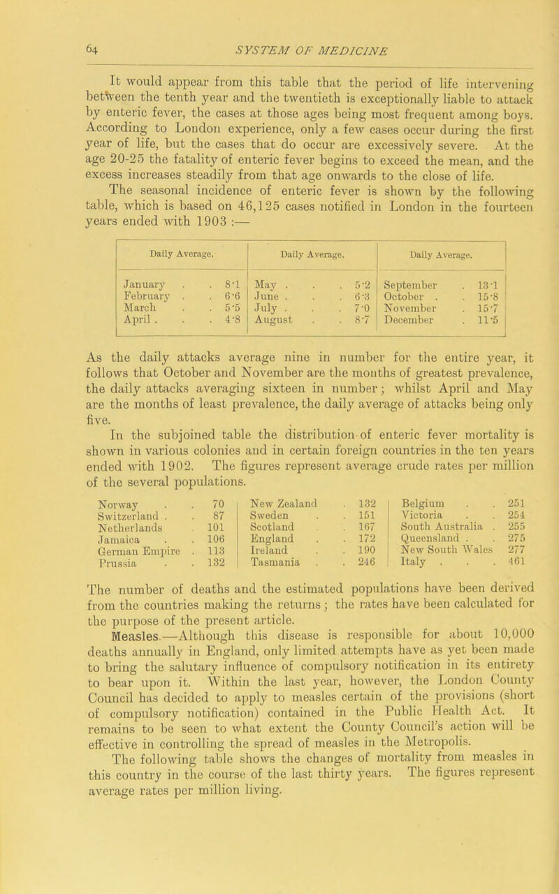 It would appear from this table that the period of life intervening between the tenth year and the twentieth is exceptionally liable to attack by enteric fever, the cases at those ages being most frequent among boys. According to London experience, only a few cases occur during the first year of life, but the cases that do occur are excessively severe. At the age 20-25 the fatality of enteric fever begins to exceed the mean, and the excess increases steadily from that age onwards to the close of life. The seasonal incidence of enteric fever is shown by the following table, which is based on 46,125 cases notified in London in the fourteen years ended -with 1903 :— Daily Average. Daily Average. Daily Average. January . 8'1 February . 6'6 March . 6'5 April . . . 4'8 May . . . 5'2 June . . . 6’3 July . . 7'0 August . . 8-7 September . 13 1 October . . 15 8 November . 15 -7 December . ll-5 J As the daily attacks average nine in number for the entire year, it follows that October and November are the months of greatest prevalence, the daily attacks averaging sixteen in number; whilst April and May are the months of least prevalence, the daily average of attacks being only five. In the subjoined table the distribution of enteric fever mortality is shown in various colonies and in certain foreign countries in the ten years ended with 1902. The figures represent average crude rates per million of the several populations. Norway 70 New Zealand . 132 Belgium 251 Switzerland . 87 Sweden . 151 Victoria 254 Netherlands 101 Scotland . 167 South Australia . 255 Jamaica 106 England . 172 Queensland . 275 German Empire . 113 Ireland . 190 New South Wales 277 Prussia 132 Tasmania . 246 Italy 461 The number of deaths and the estimated populations have been derived from the countries making the returns; the rates have been calculated for the purpose of the present article. Measles.—Although this disease is responsible for about 10,000 deaths annually in England, only limited attempts have as yet been made to bring the salutary influence of compulsory notification in its entirety to bear upon it. Within the last year, however, the London County Council has decided to apply to measles certain of the provisions (short of compulsory notification) contained in the Public Health Act. It remains to be seen to what extent the County Council’s action will be effective in controlling the spread of measles in the Metropolis. The following table shows the changes of mortality from measles in this country in the course of the last thirty years. The figures represent average rates per million living.