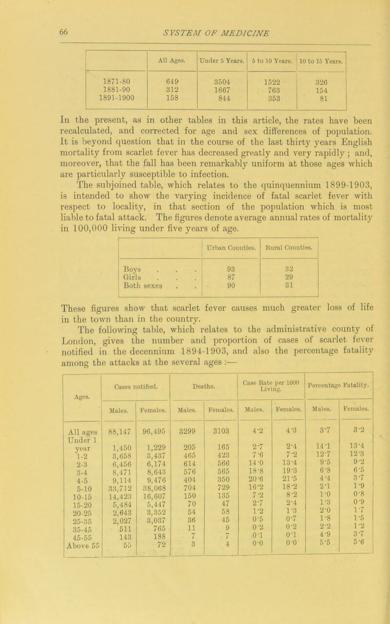All Ages. Under 5 Years. 5 to 10 Years. 10 to 15 Years. 1871-80 649 3504 1522 326 1881-90 312 1667 763 154 1891-1900 158 844 353 81 In the present, as in other tables in this article, the rates have been recalculated, and corrected for age and sex differences of population. It is beyond question that in the course of the last thirty years English mortality from scarlet fever has decreased greatly and very rapidly ; and, moreover, that the fall has been remarkably uniform at those ages which are particularly susceptible to infection. The subjoined table, which relates to the quinquennium 1899-1903, is intended to show the varying incidence of fatal scarlet fever with respect to locality, in that section of the population which is most liable to fatal attack. The figures denote average annual rates of mortality in 100,000 living under five years of age. Urban Counties. Rural Counties. Boys 93 32 Girls 87 29 Both sexes 90 31 These figures show that scarlet fever causes much greater loss of life in the town than in the country. The following table, which relates to the administrative county of London, gives the number and proportion of cases of scarlet fever notified in the decennium 1894-1903, and also the percentage fatality among the attacks at the several ages :— Ages. Cases notified. Deaths. Case Rate per 1000 Living. Percentage Fatality. Males. Females. Males. Females. Males. Females. Males. Females. All ages 88,147 96,495 3299 3103 4-2 4'3 3-7 3-2 Under 1 13-4 year 1,450 1,229 205 165 2-7 2-4 14-1 1-2 3,658 3,437 465 423 7 ‘6 7-2 127 12-3 2-3 6,456 6,174 614 566 14-0 13'4 9*5 92 3-4 8,471 8,643 576 565 18-8 19-3 6-8 6*5 4-5 9,114 9,476 404 350 20-6 21'5 4-4 3*7 5-10 33,712 38,068 704 729 16-2 18-2 2-1 1 9 10-15 14,423 16,607 150 135 7-2 8-2 1-0 0'8 15-20 5,484 5,447 70 47 2-7 2-4 1-3 09 20-25 2,643 3,352 54 58 1-2 1-3 2'0 1*7 25-35 2,027 3,037 36 45 0-5 0-7 1-8 1 *5 35-45 511 765 11 9 0’2 02 2*2 12 45-55 143 188 7 7 01 0'1 4‘9 3*7 Above 55 55 72 3 4 0'0 o-o 5*5 5*6