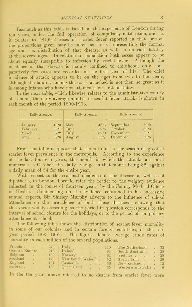 Inasmuch as this table is based on the experience of London during ten years, under the full operation of compulsory notification, and as it relates to 1S4.642 cases of scarlet fever reported in that period, the proportions given may be taken as fairly representing the normal age and sex distribution of that disease, as well as its case fatality at the several ages. In relation to population both sexes appear to be about equally susceptible to infection by scarlet fever. Although the incidence of that disease is mainly confined to childhood, only com- paratively few cases are recorded in the first year of life. The chief incidence of attack appears to be on the ages from two to ten years, although the fatality among the cases attacked is not then so great as it is among infants who have not attained their first birthday. In the next table, which likewise relates to the administrative county of London, the daily average number of scarlet fever attacks is shown in each month of the period 1890-1903. Daily Average. Daily Average. Daily Average. January . 43'0 February . . 39'1 March . . 37'2 April . . 39'6 May . .46-6 June . . 52'5 July . . 62’0 August . . 55 7 September . 70 2 October . . 82‘0 November . 69-1 December . 50 '6 From this table it appears that the autumn is the season of greatest scarlet fever prevalence in the metropolis. According to the experience of the last fourteen years, the month in which the attacks are most numerous is October, the daily average in that month being 82, against a daily mean of 54 for the entire year. With respect to the seasonal incidence of • this disease, as well as of diphtheria, in London, I would refer the reader to the weighty evidence collected in the course of fourteen years by the County Medical Officer of Health. Commenting on the evidence, contained in his successive annual reports, Sir Shirley Murphy adverts to the influence of school attendance on the prevalence of both these diseases—showing that thi.s varies •widely according as the period in question corresponds to the interval of school closure for the holidays, or to the period of compulsory attendance at school. The following table shows the distribution of scarlet fever mortality in some of our colonies and in certain foreign countries, in the ten- year period 1893-1902. The figures denote average crude rates of mortality in each million of the several populations. Prussia . 276 1 Italy . 110 The Netherlands . 32 German Empire 213 Ireland . 91 South Australia . 28 Belgium 189 . Norway 81 Victoria . . 28 Scotland 170 New Soutli Wales' . 52 Switzerland . 20 England 151 i Tasmania . 38 New Zealand . . 12 Sweden . 133 ! Queensland . 35 Western Australia 6 In the ten years above referred to no deaths from scarlet fever were