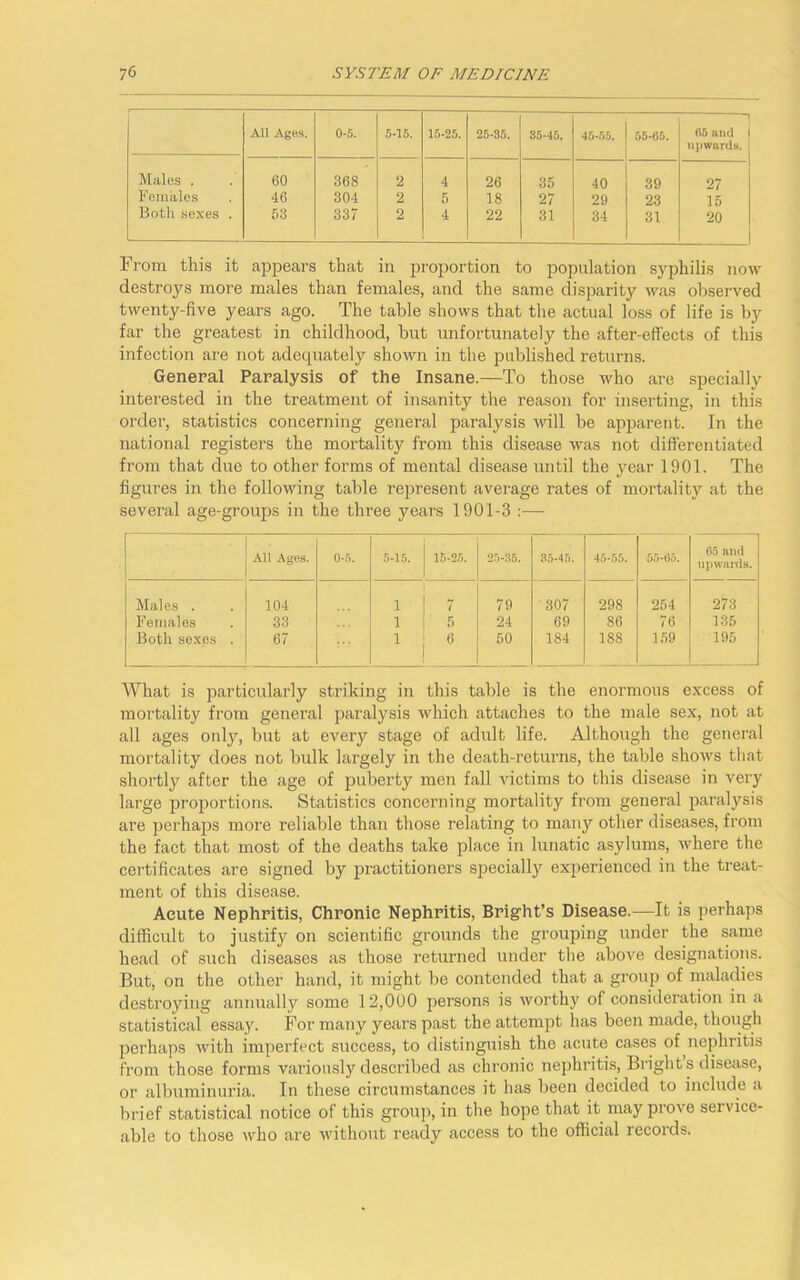 — All Ages. 0-5. 5-15. 15-25. 25-35. 35-15. 45-55. 55-65. 65 and upwards. Males . 60 368 2 4 26 35 40 39 27 Females 46 304 2 5 18 27 29 23 15 Both sexes . 53 337 2 4 22 31 34 31 20 From this it appears that in proportion to population syphilis now destroys more males than females, and the same disparity was observed twenty-five years ago. The table shows that the actual loss of life is by far the greatest in childhood, but unfortunately the after-effects of this infection are not adequately shown in the published returns. General Paralysis of the Insane.—To those who are specially interested in the treatment of insanity the reason for inserting, in this order, statistics concerning general paralysis will be apparent. In the national registers the mortality from this disease was not differentiated from that due to other forms of mental disease until the year 1901. The figures in the following table represent average rates of mortality at the several age-groups in the three years 1901-3 :•— All Ages. 0-5. 5-15. 15-25. 25-35. 35-45. 45-55. 55-65. 65 and upwards. Males . 104 1 7 79 307 298 254 273 Females 33 i 5 24 69 86 76 135 Both sexps . 67 1 6 50 184 188 159 195 What is particularly striking in this table is the enormous excess of mortality from general paralysis which attaches to the male sex, not at all ages oidy, but at every stage of adult life. Although the general mortality does not bulk largely in the death-returns, the table shows that shortly after the age of puberty men fall victims to this disease in very large proportions. Statistics concerning mortality from general paralysis are perhaps more reliable than those relating to many other diseases, from the fact that most of the deaths take place in lunatic asylums, where the certificates are signed by practitioners specially experienced in the treat- ment of this disease. Acute Nephritis, Chronic Nephritis, Bright’s Disease.—It is perhaps difficult to justify on scientific grounds the grouping under the same head of such diseases as those returned under the above designations. But, on the other hand, it might be contended that a group of maladies destroying annually some 12,000 persons is worthy of consideration in a statistical essay. For many years past the attempt has been made, though perhaps with imperfect success, to distinguish the acute cases of nephritis from those forms variously described as chronic nephritis, Brights disease, or albuminuria. In these circumstances it has been decided to include a brief statistical notice of this group, in the hope that it may prove service- able to those who are without ready access to the official lecords.