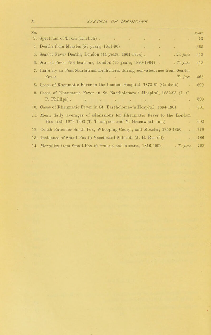 No. PAGE 3. Spectrum of Toxin (Ehrlich) ....... 73 4. Deaths from Measles (50 years, 1841-90) ..... 385 5. Scarlet Fever Deaths, London (44 years, 1861-1904) . . .To face 413 6. Scarlet Fever Notifications, London (15 years, 1890-1904) . . To face 413 7. Liability to Post-Scarlatinal Diphtheria during convalescence from Scarlet Fever . . . . . . .To face 463 8. Cases of Rheumatic Fever in the London Hospital, 1873-81 (Gabbett) . 600 9. Cases of Rheumatic Fever in St. Bartholomew’s Hospital, 1882-93 (L. C. P. Philliijs) ......... 600 10. Cases of Rheumatic Fever in St. Bartholomew’s Hospital, 1894-1904 . 601 11. Mean daily averages of admissions for Rheumatic Fever to the London Hospital, 1873-1903 (T. Thompson and M. Greenwood, jnn.) . . 602 12. Death-Rates for Small-Pox, Whooping-Cough, and Measles, 1760-1850 . 770 13. Incidence of Small-Pox in Vaccinated Subjects (J. B. Russell) . 786 14. Mortality from Small-Pox in Prussia and Austria, 1816-1902 . To face 793