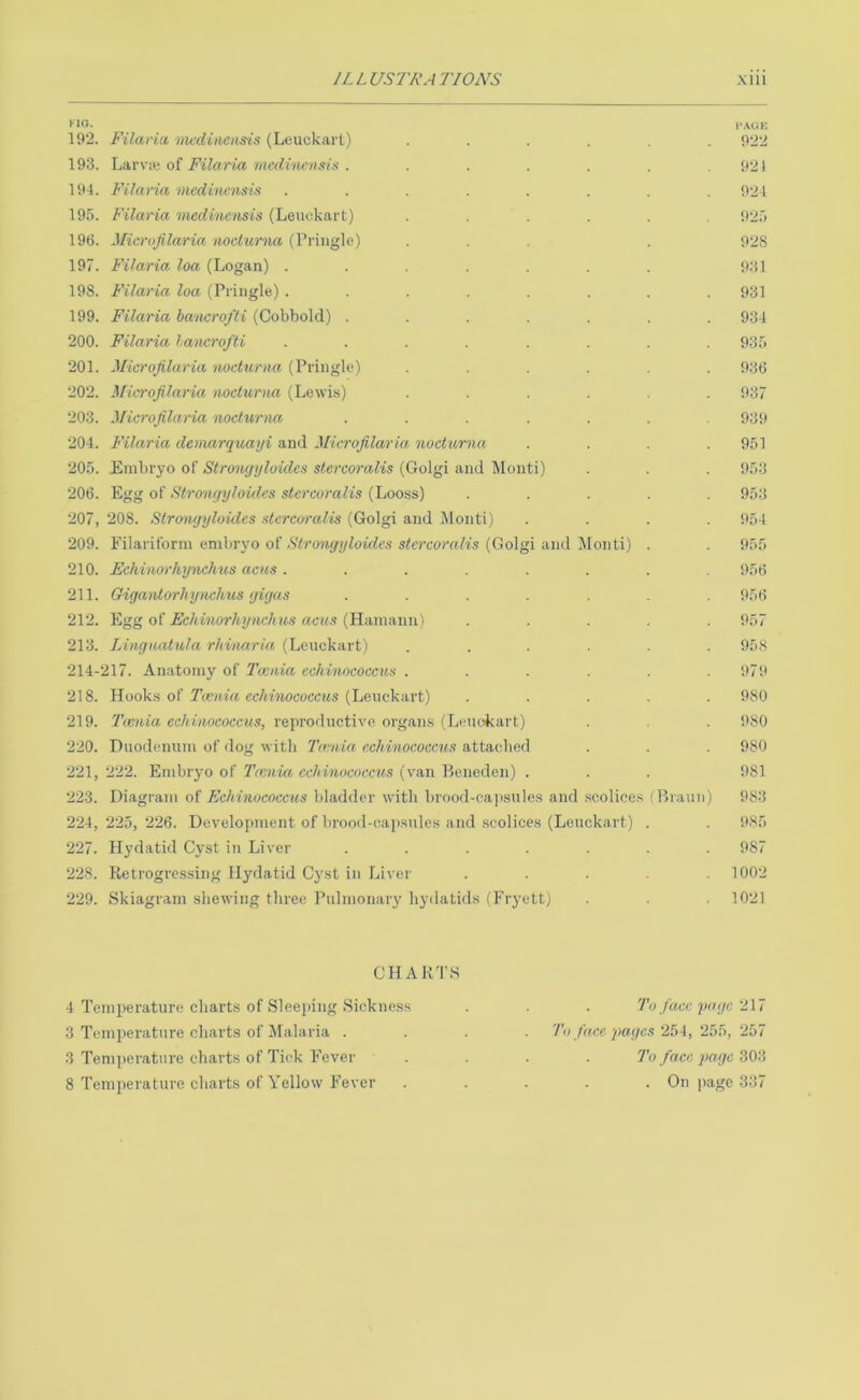HO- I'iUiK 192. Filaria mediacns-is (Leuekai't) ...... 922 193. hsii'y-x oi Filaria mcdi'iiciisis . . . . . . .921 194. Filaria medinensis ........ 921 195. Filaria medincmis (Leuckai-t) ...... 925 196. Microjilaria nodurna (Priuglo) ... . 92S 197. Filaria loa (Logan) ....... 931 198. Filaria loa (Pringle) ........ 931 199. Filaria hancrofti (Cobbolcl) ....... 934 200. Filaria lancrofli ........ 93.5 201. Microfilaria iwchcrna (Pringle) ...... 936 202. Microfilaria nodurna (Lewis) ...... 937 203. Microfilaria nodurna ....... 939 204. Filaria deniarquayi nxiCi Microfilaria nodurna .... 951 205. Embryo of Strongyloides stercoralis (Golgi and Monti) . . . 953 206. Egg of Strongyloides stercoralis (Looss) ..... 953 207. 208. Strongyloides stercoralis (Golgi and ilonti) .... 954 209. Filariform embryo of s<e?Tomfis (Golgi and Monti) . . 955 210. Echinorhynchus acus ........ 956 211. Gigantorhynchus gigas ....... 956 212. Egg of Echinorhynchus acus (Hamann) ..... 957 213. Jjinguatula rhinaria (Lcuckart) ...... 958 214-217. Anatomy of Tcenia echinococctis ...... 979 218. Hook.s of 77e/M« ccAmococras (Lenekart) ..... 980 219. Tmnia echinococcus, reprodnctive organ.s (Leuekart) . . 980 220. Dnodennm of dog with Ta:nia echinococcus attached . . . 980 221. 222. Embryo of Tecnia echinococcus (van Bcncden) . . . 981 223. Diagram of Echinococcus bladder with brood-ca]>sule.s and .scolices (Brann) 983 224, 225, 226. Development of brood-capsnles and .scolices (Lenckart) . . 985 227. Hydatid Cyst in Liver ....... 987 228. Retrogressing Hydatid Cyst in Liver ..... 1002 229. Skiagram shewing three Pulmonary hydatids (Fryett) . . . 1021 CHARTS 4 Temperature charts of Sleeping Sickness . . . To face yage'1\1 3 Temperature charts of Malaria .... To face yiagcs 2of>, 'Ibl 3 Teni])erature charts of Tick Fever . . . . To face, page 30'-i 8 Temperature charts of Yellow Fever ..... On page 337