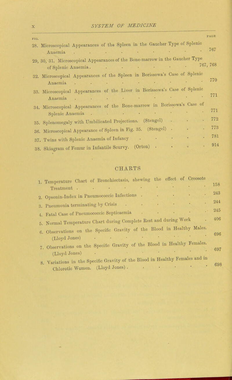 PAGE FIG. 28. Microscopical Appearances of the Spleen in the Gaucher Type ol Splenic A • . . 767 Anaemia ...•••• 29, 30, 31. Microscopical Appearances of the Bone-marrow in the Gaucher Type of Splenic Anaemia ...■••• 32. Microscopical Appearances of the Spleen in Borissowa’s Case of Splenic Anaemia ...•••••' 33. Microscopical Appearances of the Liver in Borissowa’s Case of Splenic Anaemia 770 771 34. Microscopical Appearances of the Bone-marrow in Borissowa’s Case of Splenic Anaemia 35. Splenomegaly with Umbilicated Projections. (Stengel) 36. Microscopical Appearance of Spleen in Fig. 35. (Stengel) . 37. Twins with Splenic Anaemia of Infancy . - • • • 38. Skiagram of Femur in Infantile Scurvy. (Orton) . . a. • CHARTS 1. Temperature Chart of Bronchiectasis, shewing the effect of Creosote Treatment 2. Opsonin-Index in Pneumococcic Infections . . • • • 3. Pneumonia terminating by Crisis . • • • 4. Fatal Case of Pneumococcic Septicaemia . • • • ‘ 5. Normal Temperature Chart during Complete Rest and during Work 6. Observations on the Specific Gravity of the Blood in Healthy Males. (Lloyd Jones) 7. Observations on the Specific Gravity of the Blood in Healthy Females. (Lloyd Jones) ■ ■ ■ ' 8. Variations in the Specific Gravity of the Blood in Healthy Females and in Chlorotic Women. (Lloyd Jones) .••••’ 158 243 244 245 406 696 697 698