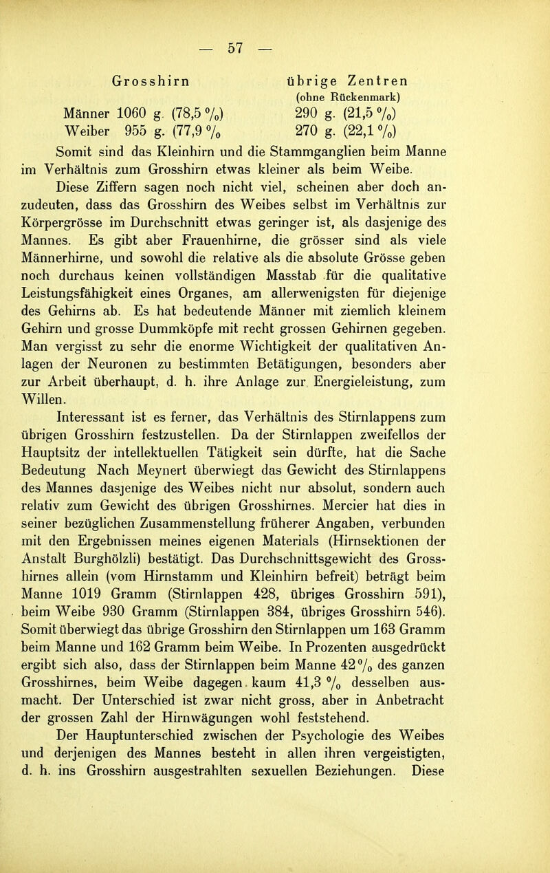 Grosshirn übrige Zentren (ohne Rückenmark) Männer 1060 g. (78,5 %) Weiber 955 g. (77,9 7« 290 g. (21,5 7o) 270 g. (22,1 7o) Somit sind das Kleinhirn und die StammgangHen beim Manne im Verhältnis zum Grosshirn etwas kleiner als beim Weibe. Diese Ziffern sagen noch nicht viel, scheinen aber doch an- zudeuten, dass das Grosshirn des Weibes selbst im Verhältnis zur Körpergrösse im Durchschnitt etwas geringer ist, als dasjenige des Mannes. Es gibt aber Frauenhirne, die grösser sind als viele Männerhirne, und sowohl die relative als die absolute Grösse geben noch durchaus keinen vollständigen Masstab für die qualitative Leistungsfähigkeit eines Organes, am allerwenigsten für diejenige des Gehirns ab. Es hat bedeutende Männer mit ziemlich kleinem Gehirn und grosse Dummköpfe mit recht grossen Gehirnen gegeben. Man vergisst zu sehr die enorme Wichtigkeit der qualitativen An- lagen der Neuronen zu bestimmten Betätigungen, besonders aber zur Arbeit überhaupt, d. h. ihre Anlage zur Energieleistung, zum Interessant ist es ferner, das Verhältnis des Stirnlappens zum übrigen Grosshirn festzustellen. Da der Stirnlappen zweifellos der Hauptsitz der intellektuellen Tätigkeit sein dürfte, hat die Sache Bedeutung Nach Meynert überwiegt das Gewicht des Stirnlappens des Mannes dasjenige des Weibes nicht nur absolut, sondern auch relativ zum Gewicht des übrigen Grosshirnes. Mercier hat dies in seiner bezüglichen Zusammenstellung früherer Angaben, verbunden mit den Ergebnissen meines eigenen Materials (Hirnsektionen der Anstalt Burghölzli) bestätigt. Das Durchschnittsgewicht des Gross- hirnes allein (vom Hirnstamm und Kleinhirn befreit) beträgt beim Manne 1019 Gramm (Stirnlappen 428, übriges Grosshirn 591), beim Weibe 930 Gramm (Stirnlappen 384, übriges Grosshirn 546). Somit überwiegt das übrige Grosshirn den Stirnlappen um 163 Gramm beim Manne und 162 Gramm beim Weibe. In Prozenten ausgedrückt ergibt sich also, dass der Stirnlappen beim Manne 42 7o des ganzen Grosshirnes, beim Weibe dagegen kaum 41,3 7o desselben aus- macht. Der Unterschied ist zwar nicht gross, aber in Anbetracht der grossen Zahl der Hirnwägungen wohl feststehend. Der Hauptunterschied zwischen der Psychologie des Weibes und derjenigen des Mannes besteht in allen ihren vergeistigten, d. h. ins Grosshirn ausgestrahlten sexuellen Beziehungen. Diese Willen.