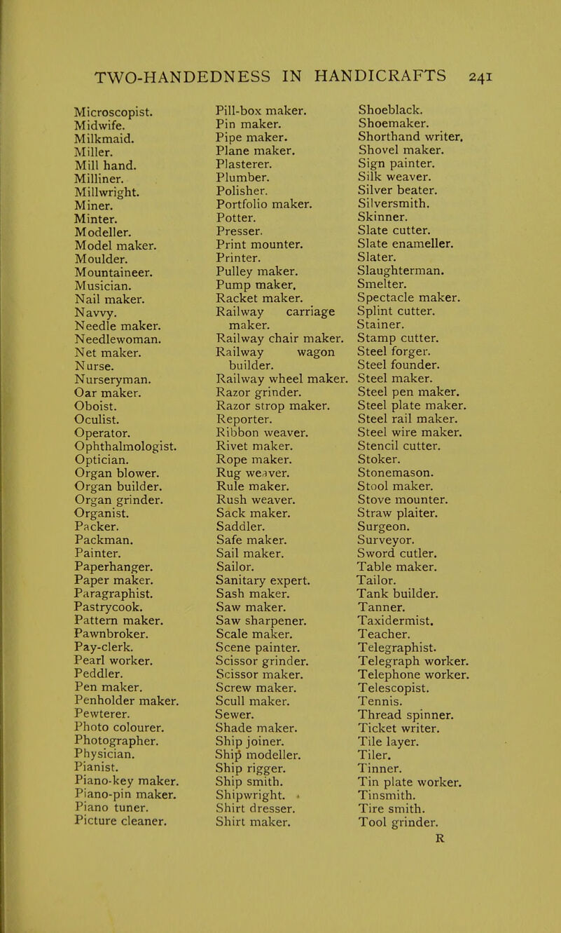 Microscopist. Midwife. Milkmaid. Miller. Mill hand. Milliner. Millwright. Miner. Minter. Modeller. Model maker. Moulder. Mountaineer. Musician. Nail maker. Navvy. Needle maker. Needlewoman. Net maker. Nurse. Nurseryman. Oar maker. Oboist. Oculist. Operator. Ophthalmologist. Optician. Organ blower. Organ builder. Organ grinder. Organist. Packer. Packman. Painter. Paperhanger. Paper maker. Paragraphist. Pastrycook. Pattern maker. Pawnbroker. Pay-clerk. Pearl worker. Peddler. Pen maker. Penholder maker. Pewterer. Photo colourer. Photographer. Physician. Pianist. Piano-key maker. Piano-pin maker. Piano tuner. Picture cleaner. Pill-box maker. Pin maker. Pipe maker. Plane maker. Plasterer. Plumber. Polisher. Portfolio maker. Potter. Presser. Print mounter. Printer. Pulley maker. Pump maker. Racket maker. Railway carriage maker. Railway chair maker. Railway wagon builder. Railway wheel maker. Razor grinder. Razor strop maker. Reporter. Ribbon weaver. Rivet maker. Rope maker. Rug weaver. Rule maker. Rush weaver. Sack maker. Saddler. Safe maker. Sail maker. Sailor. Sanitary expert. Sash maker. Saw maker. Saw sharpener. Scale maker. Scene painter. Scissor grinder. Scissor maker. Screw maker. Scull maker. Sewer. Shade maker. Ship joiner. Ship modeller. Ship rigger. Ship smith. Shipwright. Shirt dresser. Shirt maker. Shoeblack. Shoemaker. Shorthand writer. Shovel maker. Sign painter. Silk weaver. Silver beater. Silversmith. Skinner. Slate cutter. Slate enameller. Slater. Slaughterman. Smelter. Spectacle maker. Splint cutter. Stainer. Stamp cutter. Steel forger. Steel founder. Steel maker. Steel pen maker. Steel plate maker. Steel rail maker. Steel wire maker. Stencil cutter. Stoker. Stonemason. Stool maker. Stove mounter. Straw plaiter. Surgeon. Surveyor. Sword cutler. Table maker. Tailor. Tank builder. Tanner. Taxidermist. Teacher. Telegraphist. Telegraph worker. Telephone worker. Telescopist. Tennis. Thread spinner. Ticket writer. Tile layer. Tiler. Tinner. Tin plate worker. Tinsmith. Tire smith. Tool grinder. R