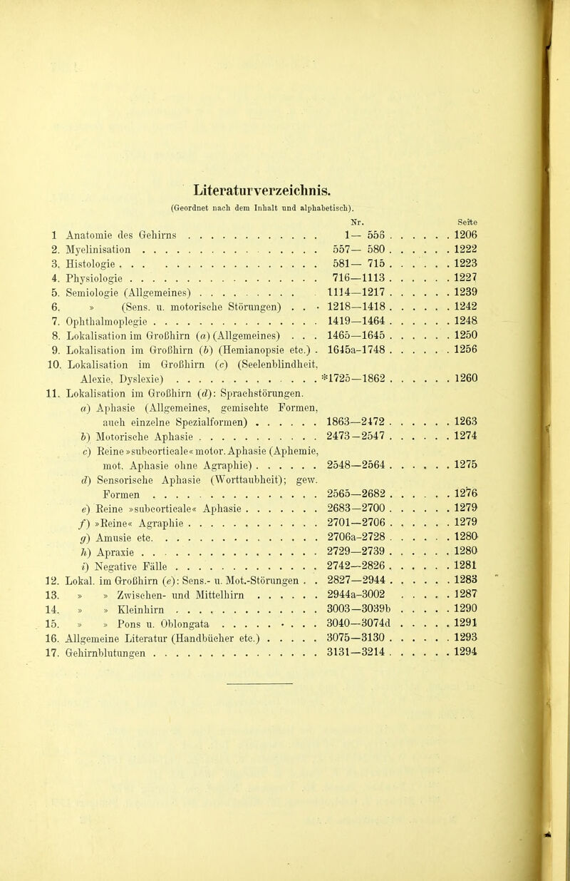 (Geordnet nach dem Inhalt nnd alphabetisch). Nr. Seite 1 1- - 558 . . . 1206 2. 557- - 580 . . . , , 1222 3. 581- - 715 . . . 1223 4. 716- -1113 . . . 1227 5. 1114- -1217 1239 6. » (Sens. u. motorische Störungen) . . • 1218- -1418 . . . 1242 7. 1419- -1464 1248 8. Lokalisation im Großhirn (a) (Allgemeines) . . . 1465- -1645 . . . 1250 9. Lokalisation im Großhirn (b) (Hemianopsie etc.) - 1645a- -1748 1256 10. Lokalisation im Großhirn (c) (Seelenblindheit, *1725- -1862 , 1260 11. Lokalisation im Großhirn (rf): Sprachstörungen, a) Aphasie (Allgemeines, gemischte Formen, 1863- -2472 . . . 1263 2473- ■2547 1274 c) Eeine »subcortieale« motor. Aphasie (Aphemie, 2548- -2564 . . . 1275 d) Sensorische Aphasie (Worttaubheit); gew. 2565- -2682 . . . . . . 1276 2683- -2700 . . . 1279 2701- -2706 . . . 1279 2706a-2728 . . . 1280 2729- -2739 1280 2742- -2826 . . , 1281 12. Lokal, im Großliirn (e): Sens.- u. Mot.-Störungen . . 2827- -2944 . . . 1283 13. 2944a- -3002 1287 14. 3003- -3039b 1290 15. 3040- -3074d , . 1291 16. Allgemeine Literatur (Handbücher etc.) 3075- -3130 , , 1293 17. 3131- -3214 , . , . . 1294