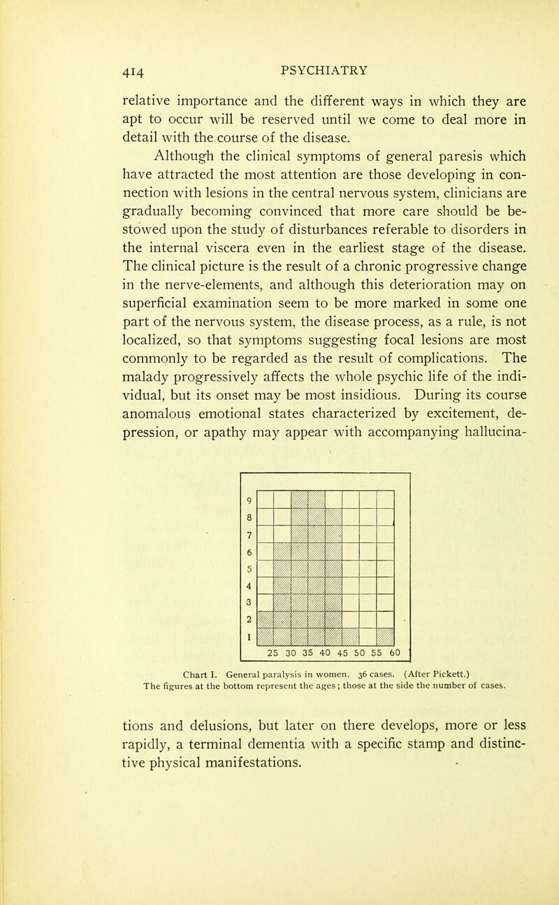 relative importance and the different ways in which they are apt to occur will be reserved until we come to deal more in detail with the course of the disease. Although the clinical symptoms of general paresis which have attracted the most attention are those developing in con- nection with lesions in the central nervous system, clinicians are gradually becoming convinced that more care should be be- stowed upon the study of disturbances referable to disorders in the internal viscera even in the earliest stage of the disease. The clinical picture is the result of a chronic progressive change in the nerve-elements, and although this deterioration may on superficial examination seem to be more marked in some one part of the nervous system, the disease process, as a rule, is not localized, so that symptoms suggesting focal lesions are most commonly to be regarded as the result of complications. The malady progressively afifects the whole psychic life of the indi- vidual, but its onset may be most insidious. During its course anomalous emotional states characterized by excitement, de- pression, or apathy may appear with accompanying hallucina- Wift 1 1 t 25 30 35 40 45 50 55 60 Chart I. General paralysis in women. 36 cases. (After Pickett.) The figures at the bottom represent the ages; those at the side the number of cases. tions and delusions, but later on there develops, more or less rapidly, a terminal dementia with a specific stamp and distinc- tive physical manifestations.