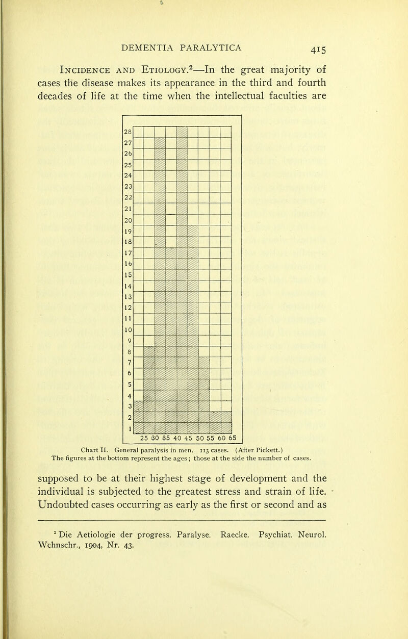 Incidence and Etiology.^—In the great majority of cases the disease makes its appearance in the third and fourth decades of life at the time when the intellectual faculties are 28 27 2b 25 24 23 22 21 1 Q t p 10 1 7 16 J : 1 c 10 1 1 ' 14 1 1 -1 ! i 13 ! 1 j 12 „ ' \ \ 'A. : : 1 1J i 10 I 1 9 I ■ f [ . 8 t 7 i 6 :, 1 i - ^ 1 1 ,, 1.,. 5 4 1 r 1 3 1 1 1 1' 2 1 1 J 1 1 — 25 30 35 40 45 50 55 60 65 Chart II. General paralysis in men. 113 cases. (After Pickett.) The figures at the bottom represent the ages; those at the side the number of cases. supposed to be at their highest stage of development and the individual is subjected to the greatest stress and strain of life. Undoubted cases occurring as early as the first or second and as ° Die Aetiologie der progress. Paralyse. Raecke. Psychiat. Neurol. Wchnschr., 1904, Nr. 43.