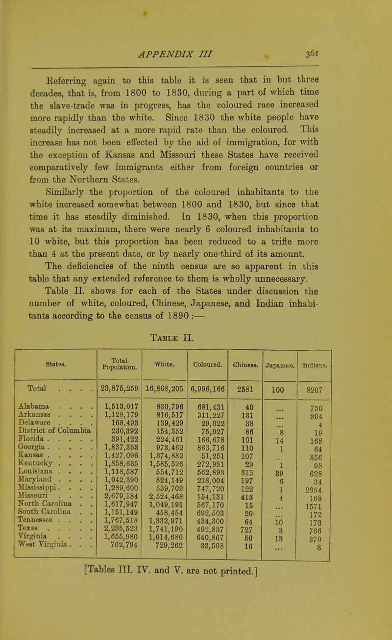 Referring again to this table it is seen that in but three decades, that is, from 1800 to 1830, during a part of which time the slave-trade was in progress, has the coloured race increased more rapidly than the white. Since 1830 the white people have steadily increased at a more rapid rate than the coloured. This increase has not been effected by the aid of immigration, for with the exception of Kansas and Missoiu-i these States have received comparatively few immigrants either from foreign countries or from the Northern States. Similarly the proportion of the coloiu-ed inhabitants to the white increased somewhat between 1800 and 1830, but since that time it has steadily diminished. In 1830, when this proportion was at its maximum, there were nearly 6 coloured inhabitants to 10 white, but this proportion has been reduced to a trifle more than 4 at the present date, or by nearly one-third of its amount. The deficiencies of the ninth census are so apparent in this table that any extended reference to them is wholly unnecessary. Table 11. shows for each of the States under discussion the number of white, coloured, Chinese, Japanese, and Indian inhabi- tants according to the census of 1890 :— Table II. states. Total . Alabama Arkansas . Delaware . District of Columbia Florida . . Georgia . Kansas . . Kentucky . Louisiana . Maryland . Mississippi. Missouri North Carolina South Carolina Tennessee . Texas . . Virginia West Virginia Total Population. 23,875,259 1,513,017 1,128,179 168,493 230,392 391,422 1,837,353 1,427,096 1,858,635 1,118,587 1,042,390 1,289,600 2,679,184 1,617,947 1,151,149 1,767,518 2,23.5,523 1,655,980 762,794 White. 16,868,205 830,796 816,517 139,429 154,352 224,461 973,462 1,374,882 1,585,526 554,712 824,149 539,703 2,524,468 1,049,191 458,454 1,332,971 1,741,190 1,014,680 729,262 Coloured. 6,996,166 681,431 311,227 29,022 75,927 166,678 863,716 61,251 272,981 562,893 218,004 747,720 154,131 567,170 692,603 434,300 492,837 640,867 33,508 Chinese. 2581 40 131 38 86 101 110 107 29 315 197 122 413 15 20 64 727 60 16 Japanese. 100 8 14 1 i 89 6 1 4 10 3 13 Indians. 8207 750 304 4 19 168 64 856 98 628 34 2054 168 1571 172 173 766 370 8 [Tables III. IV. and V. are not printed.]