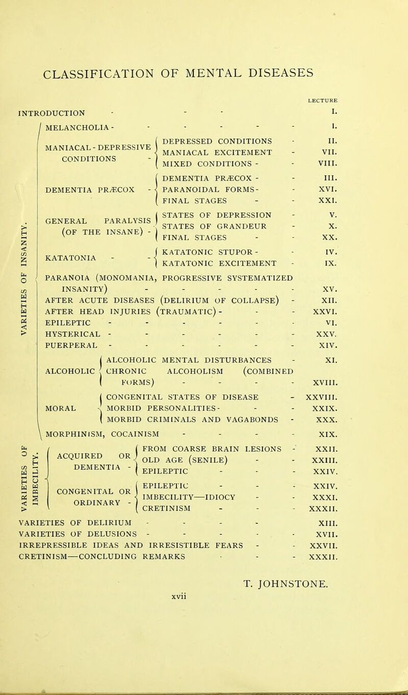 CLASSIFICATION OF MENTAL DISEASES INTRODUCTION MELANCHOLIA- MANIACAL - DEPRESSIVE CONDITIONS DEMENTIA PR^ECOX GENERAL PARALYSIS (of THE insane) - DEPRESSED CONDITIONS MANIACAL EXCITEMENT MIXED CONDITIONS - DEMENTIA PRECOX - PARANOIDAL FORMS- FINAL STAGES STATES OF DEPRESSION STATES OF GRANDEUR FINAL STAGES KATATONIA katatonic stupor- katatonic excitement paranoia (monomania, progressive systematized insanity) . . . . . after acute diseases (delirium of collapse) AFTER HEAD INJURIES (tRAUMATIC) - EPILEPTIC HYSTERICAL ------ PUERPERAL ------ i ALCOHOLIC MENTAL DISTURBANCES ALCOHOLIC I CHRONIC ALCOHOLISM (COMBINED I forms) - - . . I CONGENITAL STATES OF DISEASE MORAL •^ MORBID PERSONALITIES- MORBID CRIMINALS AND VAGABONDS MORPHINISM, COCAINISM H in ~- ACQUIRED OR DEMENTIA - CONGENITAL OR ORDINARY - FROM COARSE BRAIN LESIONS OLD AGE (senile) EPILEPTIC EPILEPTIC IMBECILITY- CRETINISM -IDIOCY VARIETIES OF DELIRIUM VARIETIES OF DELUSIONS - IRREPRESSIBLE IDEAS AND IRRESISTIBLE FEARS CRETINISM—CONCLUDING REMARKS LECTURE I. I. II. VII. VIII. III. XVI. XXI. V. X. XX. IV. IX. XV. XII. XXVI. VI. XXV. XIV. XI. XVIII. XXVIII. XXIX. XXX. XIX. XXII. XXIII. XXIV. XXIV. XXXI. XXXII. XIII. XVII. XXVII. XXXII. T. JOHNSTONE.