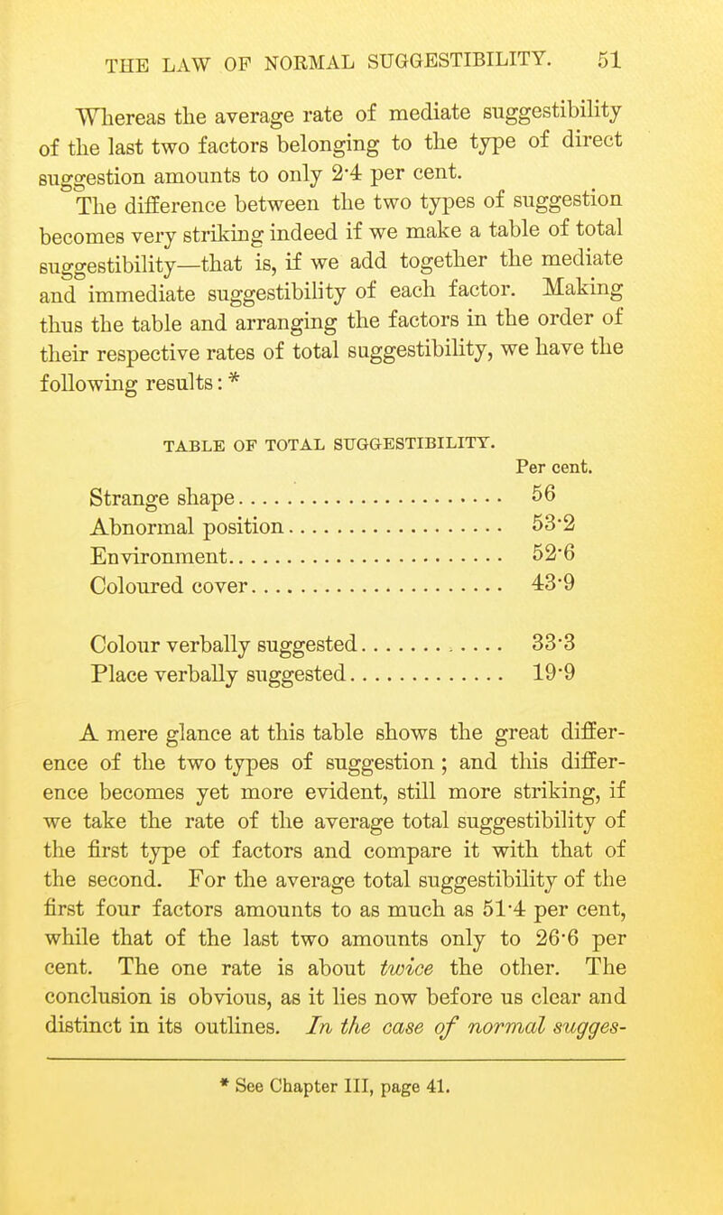 Whereas the average rate of mediate suggestibihty of the last two factors belonging to the type of direct suggestion amounts to only 2*4 per cent. The difference between the two types of suggestion becomes very striking indeed if we make a table of total suggestibility—that is, if we add together the mediate and immediate suggestibility of each factor. Making thus the table and arrangmg the factors in the order of their respective rates of total suggestibility, we have the following results: * TABLE OF TOTAL STIGGESTIBILITT. Per cent. Strange shape 06 Abnormal position 53 2 Environment 52'6 Coloured cover 43-9 Colour verbally suggested .... 33*3 Place verbally suggested 19 9 A mere glance at this table shows the great differ- ence of the two types of suggestion; and this differ- ence becomes yet more evident, still more striking, if we take the rate of the average total suggestibility of the first type of factors and compare it with that of the second. For the average total suggestibility of the first four factors amounts to as much as 51-4 per cent, while that of the last two amounts only to 26'6 per cent. The one rate is about twice the other. The conclusion is obvious, as it lies now before us clear and distinct in its outlines. I?i the case of normal sugges-