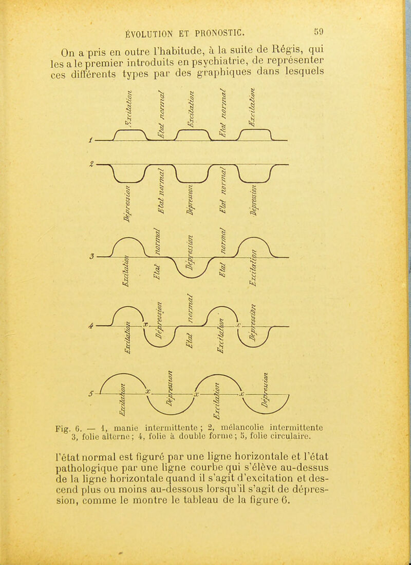 On a pris en outre l'habitude, à la suite de Régis, qui les a le premier introduits en psychiatrie, de représenter ces différents types par des g-raphiques dans lesquels \ I J V -.1 s ^. î 4 i I 1 I V Fig. 6. — 1, manie intermittente ; 2, mélancolie intermittente 3, folie alterne; 4, folie à double forme; 5, folie circulaire. l'état normal est figuré par une lig-ne horizontale et l'état pathologique par une ligne courbe qui s'élève au-dessus de la ligne horizontale quand il s'agit d'excitation et des- cend plus ou moins au-dessous lorsqu'il s'agit de dépres- sion, comme le montre le tableau de la figure 6.