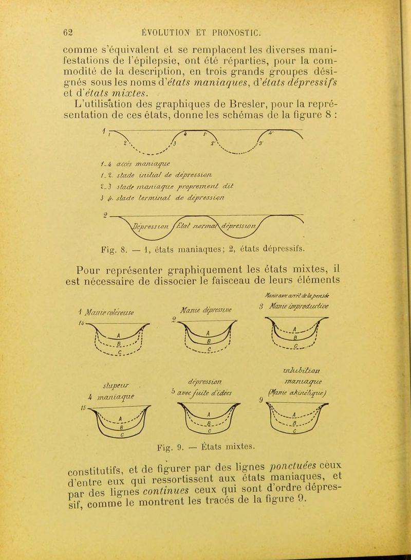 comme s'équivalent et se remplacent les diverses mani- festations de Tépilepsie, ont été réparties, pour la com- modité de la description, en trois grands groupes dési- gnés sous les noms d'états 7naniaques, d'états dépressifs et d'états mixtes. L'utilisation des graphiques de Bresler, pour la repré- sentation de ces états, donne les schémas de la figure 8 : f.i accès majiiOjjue I. Z. stecde ùtUia/ de dépression. î-'i st/ide niajiiaque propremeiU dit i ^f. staxia terntiiuU de depressù/n Fig. 8. — 1, clats maniaques; 2, états dépressifs. Pour représenter graphiquement les états mixtes, il est nécessaire de dissocier le faisceau de leurs éléments / Mcuiîrrokreuse Manu dépressive fhmrarirarrfldeiipf/tJ^ S fifcmie cff/prffduciive Ç,,-' slupeiu- U inxuitcupie dépression. ^ avecyiuie d'idées w Fig. 9. — États mixtes. uUiLbitioit (fl^te aJtùufifueJ constitutifs, et de figurer par des lignes ponctuées ceux d^entre eux qui ressortissent aux états maniaques, et car des lignes continues ceux qui sont d ordre dépres- sif comme le montrent les tracés de la figure 0.