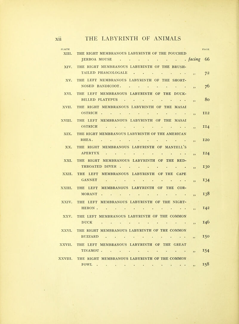 PLATE PACE XIII. THE RIGHT MEMBRANOUS LABYRINTH OF THE POUCHED JERBOA MOUSE facing 66 XIV. THE RIGHT MEMBRANOUS LABYRINTH OF THE BRUSH- TAILED PHASCOLOGALE 72 XV. THE LEFT MEMBRANOUS LABYRINTH OF THE SHORT- NOSED BANDICOOT „ 76 XVI. THE LEFT MEMBRANOUS LABYRINTH OF THE DUCK- BILLED PLATYPUS „ 80 XVII. THE RIGHT MEMBRANOUS LABYRINTH OF THE MASAI OSTRICH „ 112 XVIII. THE LEFT MEMBRANOUS LABYRINTH OF THE MASAI OSTRICH „ 114 XIX. THE RIGHT MEMBRANOUS LABYRINTH OF THE AMERICAN RHEA „ 120 XX. THE RIGHT MEMBRANOUS LABYRINTH OF MANTELL'S APERTYX „ 124 XXI. THE RIGHT MEMBRANOUS LABYRINTH OF THE RED- THROATED DIVER „ 130 XXII. THE LEFT MEMBRANOUS LABYRINTH OF THE CAPE GANNET „ 134 XXIII. THE LEFT MEMBRANOUS LABYRINTH OF THE COR- MORANT „ 138 XXIV. THE LEFT MEMBRANOUS LABYRINTH OF THE NIGHT- HERON „ 142 XXV. THE LEFT MEMBRANOUS LABYRINTH OF THE COMMON DUCK „ 146 XXVI. THE RIGHT MEMBRANOUS LABYRINTH OF THE COMMON BUZZARD „ 150 XXVII. THE LEFT MEMBRANOUS LABYRINTH OF THE GREAT TINAMOU „ 154 XXVIII. THE RIGHT MEMBRANOUS LABYRINTH OF THE COMMON FOWL „ 158