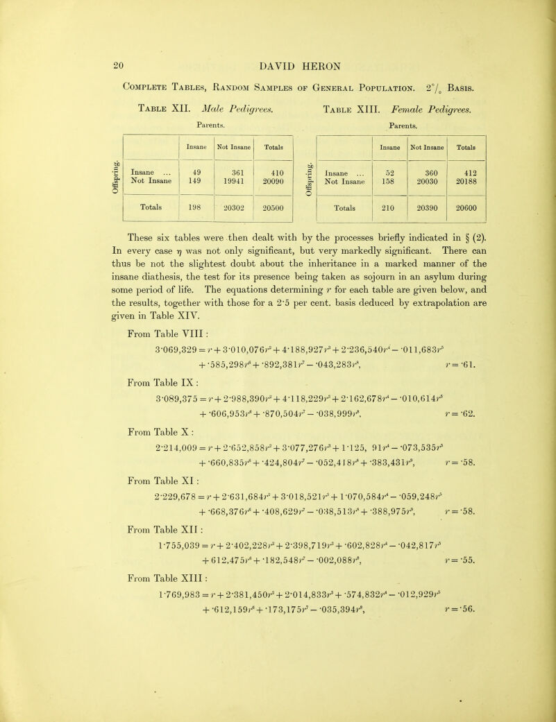 Complete Tables, Random Samples of General Population. 2°/^ Basis. Table XII. Male Pedigrees. Parents. Table XI11. Female Pedigrees. Parents. Oh o Insane Not Insane Totals Insane 49 361 410 Not Insane 149 19941 20090 Totals 198 20302 20500 6C o Insane Not Insane Totals Insane Not Insane 52 158 360 20030 412 20188 Totals 210 20390 20600 These six tables were then dealt with by the processes briefly indicated in § (2), In every case -q was not only significant, but very markedly significant. There can thus be not the slightest doubt about the inheritance in a marked manner of the insane diathesis, the test for its presence being taken as sojourn in an asylum during some period of life. The equations determining r for each table are given below, and the results, together with those for a 2*5 per cent, basis deduced by extrapolation are given in Table XIV. From Table VIII : 3-069,329 = r + 3-010,076r= + 4-188,927r=' + 2-236,540r^-•011,6837^'^ + •585,298^+-892,381?''-•043,283< r=-61. From Table IX : 3-089,375 =r+2-988,390?-+4-118,229r'+2-162,678r*--010,614r' + •606,953?'* + -870,504?-' - -038,999?'^ r = -62. From Table X : 2-214,009 = ?' +2-652,858?-'+3-077,276?^'+1-125, 91r^- •073,535r' + -660,835r'' + -424,804r' - -052,4J 8r'+ -383,431r^ r = -58. From Table XI : 2-229,678 =r + 2-631,684?-' + 3-018,521r^+ 1-070,584/--059,248?-' + •668,376r'+-408,629r'--038,513?-'+-388,975r, r = -58. From Table XII : 1-755,039 = r+ 2-402,228?^'+ 2-398,719?'^+ -602,828?'^- -042,817?-'' + 612,475?-'+-182,548?''--002,088r^ ?-=-55. From Table XIII: 1-769,983 = ?- +2-381,450r'+2-014,833r'+-574,832?''--012,929r'' + •612,159?- +-173,175?-'--035,394?-^ r = -56.
