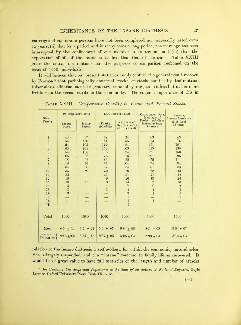 marriages of our insane persons have not been completed nor necessarily lasted even 15 years, (ii) that for a period, and in many cases a long period, the marriage has been interrupted by the confinement of one member in an asylum, and (iii) that the expectation of life of the insane is far less than that of the sane. Table XXIII gives the actual distributions for the purposes of comparison reckoned on the basis of 1000 individuals. It will be seen that our present statistics amply confirm the general result reached by Pearson* that pathologically abnormal stocks, or stocks tainted by deaf-mutism, tuberculosis, albinism, mental degeneracy, criminality, etc., are not less but rather more fertile than the normal stocks in the community. The eugenic importance of this in Table XXIII. Comparative Fertility in Insane and Normal Stocks. Size of Faniily Dr Urquliart's Data Karl Pearson's Data Copenhagen Data. Marriages of Pearson, Peerage Marriages of at least 15 years Tvi GO 'n^t Stock Parent TvQ TYl ll V Jl: alllliy Schedules Marriages of 15 years begun at or before 35 Professional Class lasting at least 15 years 1 2 3 4 5 6 7 8 9 10 11 12 13 14 15 16 17 48 54 124 103 154 106 118 118 64 33 33 18 18 3 3 3 57 150 103 161 138 92 92 46 58 80 23 87 91 122 132 113 135 83 81 77 35 21 9 9 4 1 34 56 84 103 124 115 122 104 64 76 51 26 24 7 4 3 1 83 113 151 125 127 107 75 74 51 38 21 19 7 G 1 1 1 49 76 101 138 150 96 114 94 66 45 29 26 10 2 3 0 1 18 19 1 1 Total 1000 1000 1000 1000 1000 1000 Mean 6-0 +-11 5-2 ±-21 5-3 ±-07 6-6 +-06 5-2 ±-05 5-8 ±-07 Standard 1 Deviation] 2-93+-08 2-84±-15 2-87 ±-05 3-06+ -04 2-99 + -04 3-14+ -05 relation to the insane diathesis is self-evident, for within the community natural selec- tion is largely suspended, and the insane restored to family life as recovered. It would be of great value to have full statistics of the length and number of attacks * See Pearson: The Scope and Importance to the State of the Science of National Eugenics, Boyle Lecture, Oxford University Press, Table IX, p. 35. 4—2