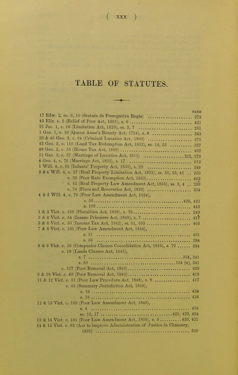 TABLE OF STATUTES. —^— PAGE 17 Ed-w. 2, cc. 9, 10 (Statute de Prerogativa Regis) 273 43 Eliz. c. 2 (Relief of Poor Act, 1601), s. 6 421 21 Jac. 1, c. 16 (Limitation Act, 1623), ss. 3, 7 251 1 Geo. 1, c. 10 (Queen Anne's Bounty Act, 1714), s. 8 343 39 & 40 Geo. 3, c. 94 (Criminal Lunatics Act, 1800) 273 42 Geo. 3, c. 116 (Land Tax Redemption Act, 1802), ss. 14, 63 337 48 Geo. 3, c. 55 (House Tax Act, 1808) 402 51 Geo. 3, c. 37 (Marriage of Lunatics Act, 1811) ., 252, 273 4 Geo. 4, c. 76 (Marriage Act, 1823), s. 17 612 1 Will. 4, c. 65 (Infants' Property Act, 1830), s. 28 249 3 & 4 Will. 4, c. 27 (Real Property Limitation Act, 1833), ss. 30, 33, 41 .. 250 0. 30 (Poor Rate Exemption Act, 1833) 402 • c. 42 (Real Property Law Amendment Act, 1833), 88. 3, 4 ,, 260 c. 74 (Fines and Recoveries Act, 1833) 354 4 & 5 WiU. 4, c. 76 (Poor Law Amendment Act, 1834), s. 56 420, 421 8. 109 443 I & 2 Vict. c. 106 (Pluralities Act, 1838), s. 79 249 3 & 4 Vict. c. 54 (Insane Prisoners Act, 1840), s. 7 417 5 & 6 Vict. 0. 35 (Income Tax Act, 1842), ss. 61, 105 403 7 & 8 Vict. c. 101 (Poor Law Amendment Act, 1844), 8. 31 421 s. 56 284 8 & 9 Vict. c. 16 (Companies Clauses Consolidation Act, 1845), b. 79 244 c. 18 (Lands Clauses Act, 1845), s. 7 334, 341 s. 80 134 (n), 341 c. 117 (Poor Removal Act, 1845) 420 9 & 10 Vict. c. 66 (Poor Removal Act, 1846) 419 II & 12 Vict. c. 31 (Poor Law Procedure Act, 1848), s. 9 417 c. 43 (Summary Jurisdiction Act, 1848), 8. 10 434 8. 18 418 12 & 13 Vict. c. 103 (Poor Law Amendment Act, 1849), s. 4 419 ss. 16, 17 421, 423. 424 13 & 14 Vict. c. 101 (Poor Law Amendment Act, 1850), s. 6 420, 421 14 & 15 Vict. c. 83 (Act to improve Administration of Justice in Chancery, 1851) 328