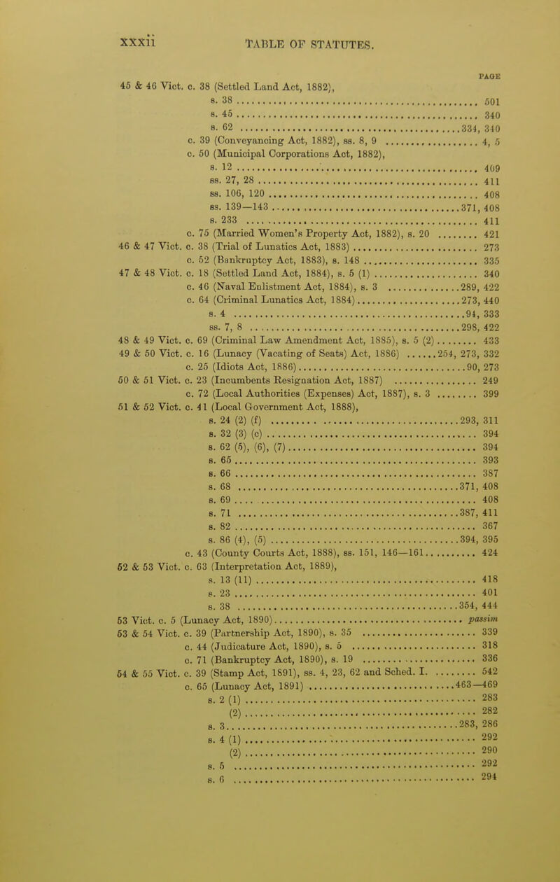 PAOE 45 & 46 Vict. c. 38 (Settled Land Act, 1882), 8. 38 501 8. 45 340 8. 62 334, 340 c. 39 (Conveyancing Act, 1882), 88. 8, 9 4, ,5 c. 60 (Municipal Corporations Act, 1882), 8. 12 409 88. 27, 28 411 88. 106, 120 408 83. 139—143 371, 4 08 8. 233 411 c. 75 (Married Women's Property Act, 1882), 8. 20 421 46 & 47 Vict. c. 38 (Trial of Lunatics Act, 1883) 273 c. 52 (Bankruptcy Act, 1883), 8. 148 335 47 & 48 Vict. c. 18 (Settled Land Act, 1884), s. 5 (1) 340 c. 46 (Naval Enlistment Act, 1884), 8. 3 289, 422 c. 64 (Criminal Lunatics Act, 1884) 273, 440 8. 4 94, 333 88. 7, 8 298, 4 2 2 48 & 49 Vict. c. 69 (Criminal Law Amendment Act, 1885), a. 5 (2) 433 49 & 50 Vict. c. 16 (Lunacy (Vacating of Seats) Act, 1886) 254, 273, 332 c. 25 (Idiots Act, 1886) 90, 273 60 & 61 Vict. 0. 23 (Incumbents Resignation Act, 1887) 249 c. 72 (Local Authorities (Expenses) Act, 1887), 8. 3 399 61 & 52 Vict. c. 41 (Local Government Act, 1888), 8. 24 (2) (f) 293, 311 B. 32 (3) (c) 394 8. 62 (5), (6), (7) 394 8. 65 393 8. 66 387 8. 68 371, 408 8. 69 .... 408 8. 71 387, 411 8. 82 367 8. 86 (4), (5) 394, 395 c. 43 (County Courts Act, 1888), 88. 151, 146—161 424 62 & 53 Vict. c. 63 (Interpretation Act, 1889), 8. 13 (11) 418 B. 23 401 8. 38 354, 444 53 Vict. c. 5 (Lunacy Act, 1890) ptusim 63 & 54 Vict. c. 39 (Partnership Act, 1890), s. 35 339 c. 44 (Judicature Act, 1890), 8. 6 318 c. 71 (Bankruptcy Act, 1890), s. 19 336 64 & 55 Vict. c. 39 (Stamp Act, 1891), ss. 4, 23, 62 and Sched. 1 542 0. 65 (Lunacy Act, 1891) 463—469 8. 2 (1) 283 (2) , 282 8. 3 283, 286 8. 4 (1) 292 (2) 290 8. 5 292 8. 6 29*