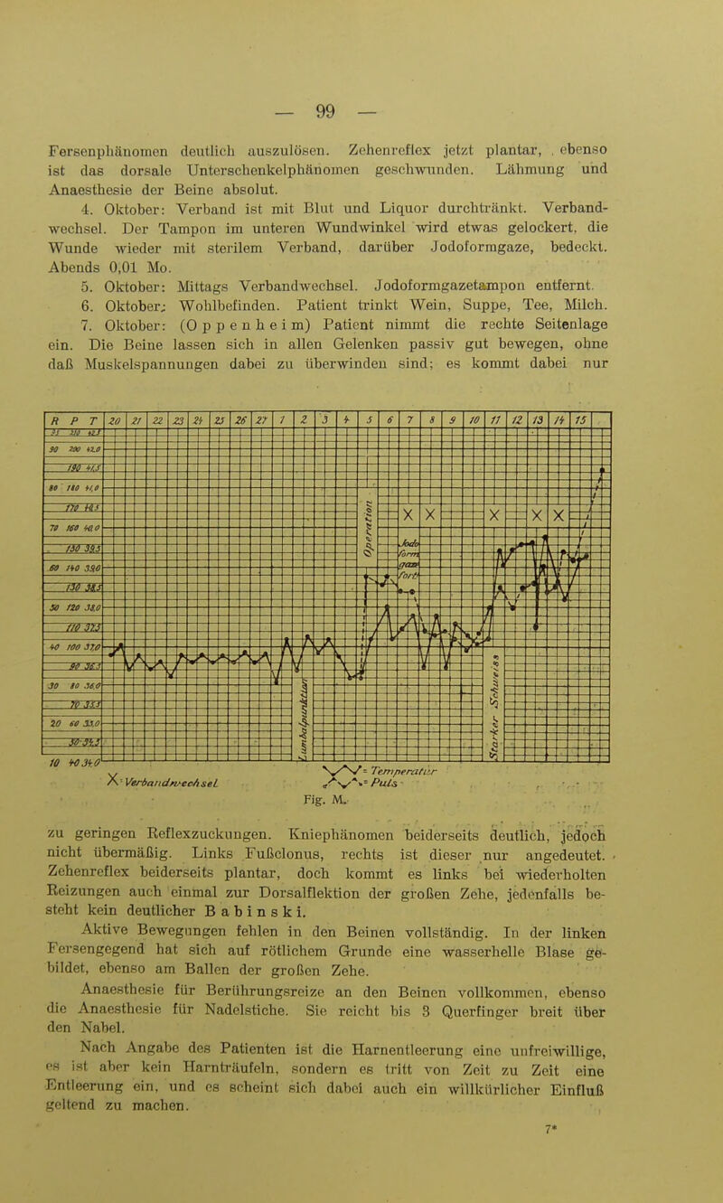 Fersenphänomen deutlich auszulösen. Zehenreflex jetzt plantar, . ebenso ist das dorsale Unterschenkelphftnomen geschwunden. Lähmung und Anaesthesie der Beine absolut. 4. Oktober: Verband ist mit Blut und Liquor durchtränkt. Verband- wechsel. Der Tampon im unteren Wundwinkel wird etwas gelockert, die Wunde wieder mit sterilem Verband, darüber Jodoforragaze, bedeckt. Abends 0,01 Mo. 5. Oktober: Mittags Verbandwechsel. Jodoformgazetampon entfernt. 6. Oktober; Wohlbefinden. Patient trinkt Wein, Suppe, Tee, Milch. 7. Oktober: (Oppenheim) Patient nimmt die rechte Seitenlage ein. Die Beine lassen sich in allen Gelenken passiv gut bewegen, ohne daß Muskelspannungen dabei zu überwinden sind; es kommt dabei nur 10 -tCSkO X= VerbandnfecAseL Temperatr,, Puls Puls Fig. M. ZU geringen Reflexzuckungen. Kniephänomen beiderseits deutlich, jedoch nicht übermäßig. Links Fußclonus, rechts ist dieser nur angedeutet. Zehenreflex beiderseits plantar, doch kommt es links bei wiederholten Reizungen auch einmal zur Dorsalflektion der großen Zehe, jedenfalls be- steht kein deutlicher Babinski. Aktive Bewegungen fehlen in den Beinen vollständig. In der linken Fersengegend hat sich auf rötlichem Grunde eine wasserhelle Blase ge- bildet, ebenso am Ballen der großen Zehe. Anaesthesie für Berührungsreize an den Beinen vollkommen, ebenso die Anaesthesie für Nadelstiche. Sie reicht bis 3 Querfinger breit über den Nabel. Nach Angabe des Patienten ist die Harnentleerung eine unfreiwillige, es i.st aber kein Harnträufeln, sondern es tritt von Zeit zu Zeit eine •Entleerung ein, und es scheint sich dabo! auch ein willkürlicher Einfluß geltend zu machen. 7*