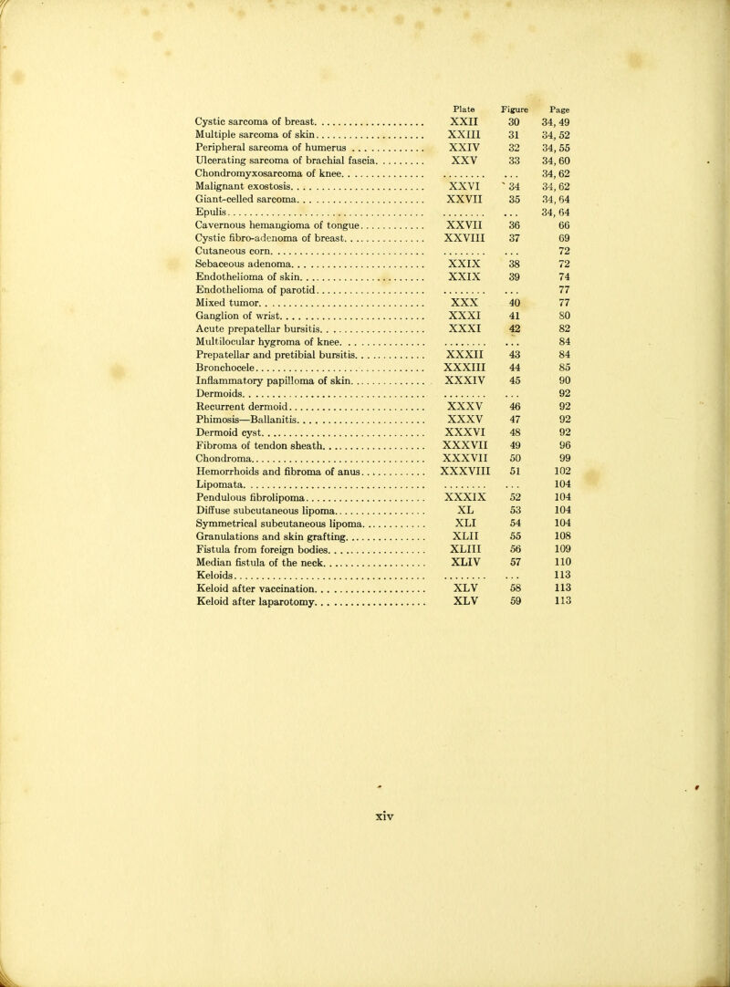 Cystic sarcoma of breast Multiple sarcoma of skin Peripheral sarcoma of humerus .... Ulcerating sarcoma of brachial fascia. Chondromyxosarcoma of knee Malignant exostosis Giant-celled sarcoma Epulis Cavernous hemangioma of tongue... Cystic fibro-adenoma of breast Cutaneous corn Sebaceous adenoma Endothelioma of skin Endothelioma of parotid Mixed tumor Ganglion of wrist Acute prepatellar bursitis Multilocular hygroma of knee Prepatellar and pretibial bursitis. . . . Bronchocele Inflammatory papilloma of skin Dermoids Recurrent dermoid Phimosis—Ballanitis Dermoid cyst Fibroma of tendon sheath Chondroma Hemorrhoids and fibroma of anus.. > Lipomata Pendulous fibrolipoma Diffuse subcutaneous lipoma Symmetrical subcutaneous lipoma. .. Granulations and skin grafting Fistula from foreign bodies Median fistula of the neck Keloids Keloid after vaccination Keloid after laparotomy Plate Figure Page XXII 30 34, 49 XXIIl 31 34, 52 XXIV 32 34,55 XXV 33 34,60 34, 62 XXVI ^ 34 34,62 XXVII 35 34,64 34, 64 XXVII 36 66 XXVIII 37 69 72 XXIX 38 72 XXIX 39 74 77 XXX 40 77 XXXI 41 SO XXXI 42 82 . , . 84 XXXII 43 84 XXXIII 44 85 XXXIV 45 90 92 XXXV 46 92 XXXV 47 92 XXXVI 48 92 XXXVII 49 96 XXXVII 50 99 XXXVIII 51 102 104 XXXIX 52 104 XL 53 104 XLI 54 104 XLII 55 108 XLIII 56 109 XLIV 57 110 113 XLV 58 113 XLV 59 113