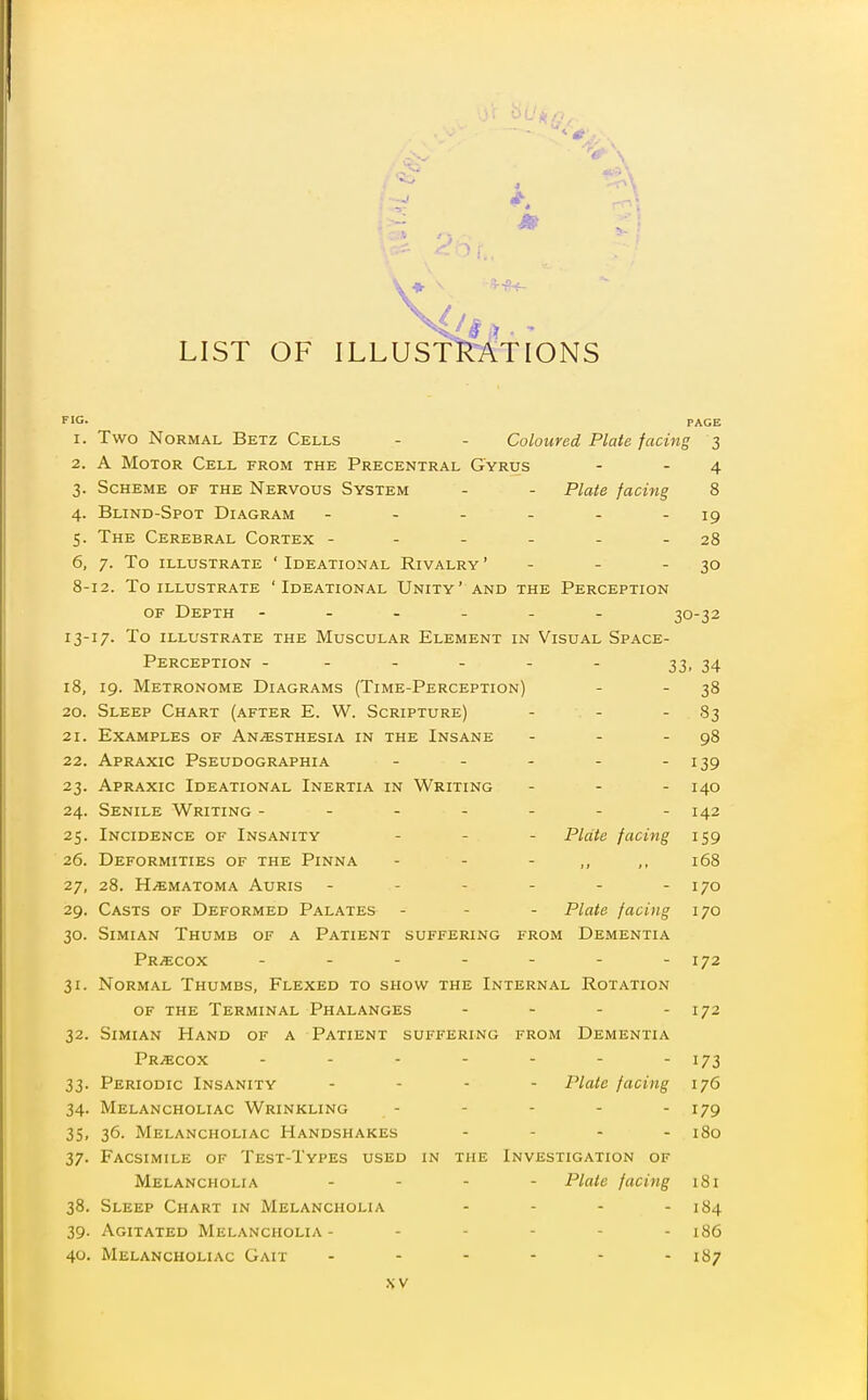 LIST OF illustr:ations f'G. PAGE 1. Two Normal Betz Cells - - Coloured Plate facing 3 2. A Motor Cell from the Precentral Gyrus - - 4 3. Scheme of the Nervous System - - Plate facing 8 4. Blind-Spot Diagram - - - - - - 19 5. The Cerebral Cortex - - - - - - 28 6. 7. To illustrate ' Ideational Rivalry ' - - - 30 8-12. To ILLUSTRATE 'IDEATIONAL UNITY' AND THE PERCEPTION OF Depth ------ 30-32 13-17. To illustrate the Muscular Element in Visual Space- Perception - - - - - - 33. 34 18, 19. Metronome Diagrams (Time-Perception) - - 38 20. Sleep Chart (after E. W. Scripture) - - - 83 21. Examples of Anesthesia in the Insane - - - 98 22. Apraxic Pseudographia - - - - - 139 23. Apraxic Ideational Inertia in Writing - - . 140 24. Senile Writing - - - - - - -142 25. Incidence of Insanity ... Plate facing 159 26. Deformities of the Pinna - - - ,, ,, 168 27. 28. Hematoma Auris - - - - - - 170 29. Casts of Deformed Palates - - - Plate facing 170 30. Simian Thumb of a Patient suffering from Dementia Precox - - - - - - -172 31. Normal Thumbs, Flexed to show the Internal Rotation OF the Terminal Phalanges - - - - 172 32. Simian Hand of a Patient suffering from Dementia Precox 173 33. Periodic Insanity - . - - Plate facing 176 34. Melancholiac Wrinkling . - . - . ijg 35. 36. Melancholiac Handshakes - . . - iSo 37. Facsimile of Test-Types used in the Investigation of Melancholia . - - - Plate facing 181 38. Sleep Chart in Melancholia - - - - 184 39. Agitated Melancholia- - - - - - 186 40. Melancholiac Gait - - - - - - 187